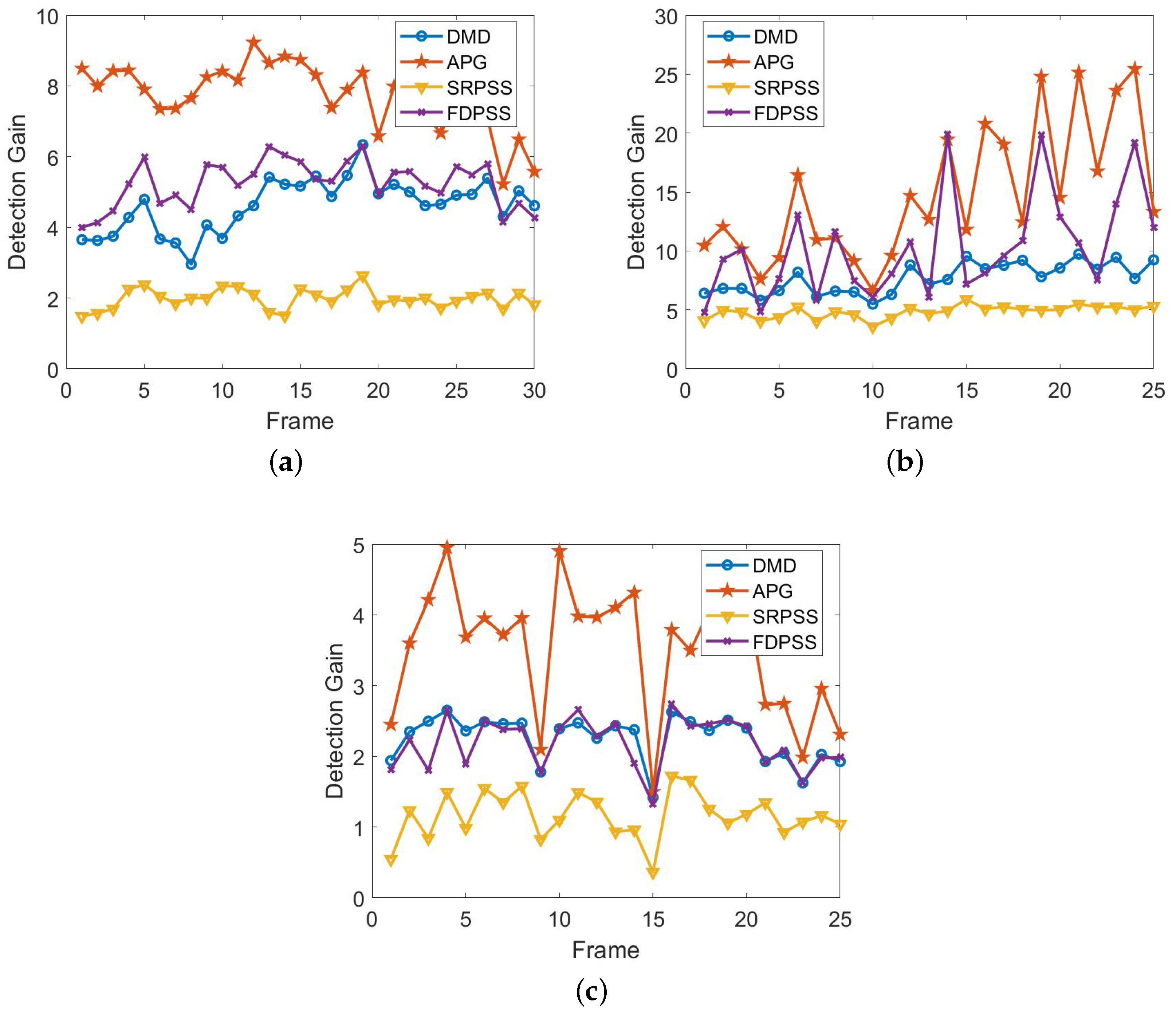 Sensors 18 03461 g004 Sensors 18 03461 g004