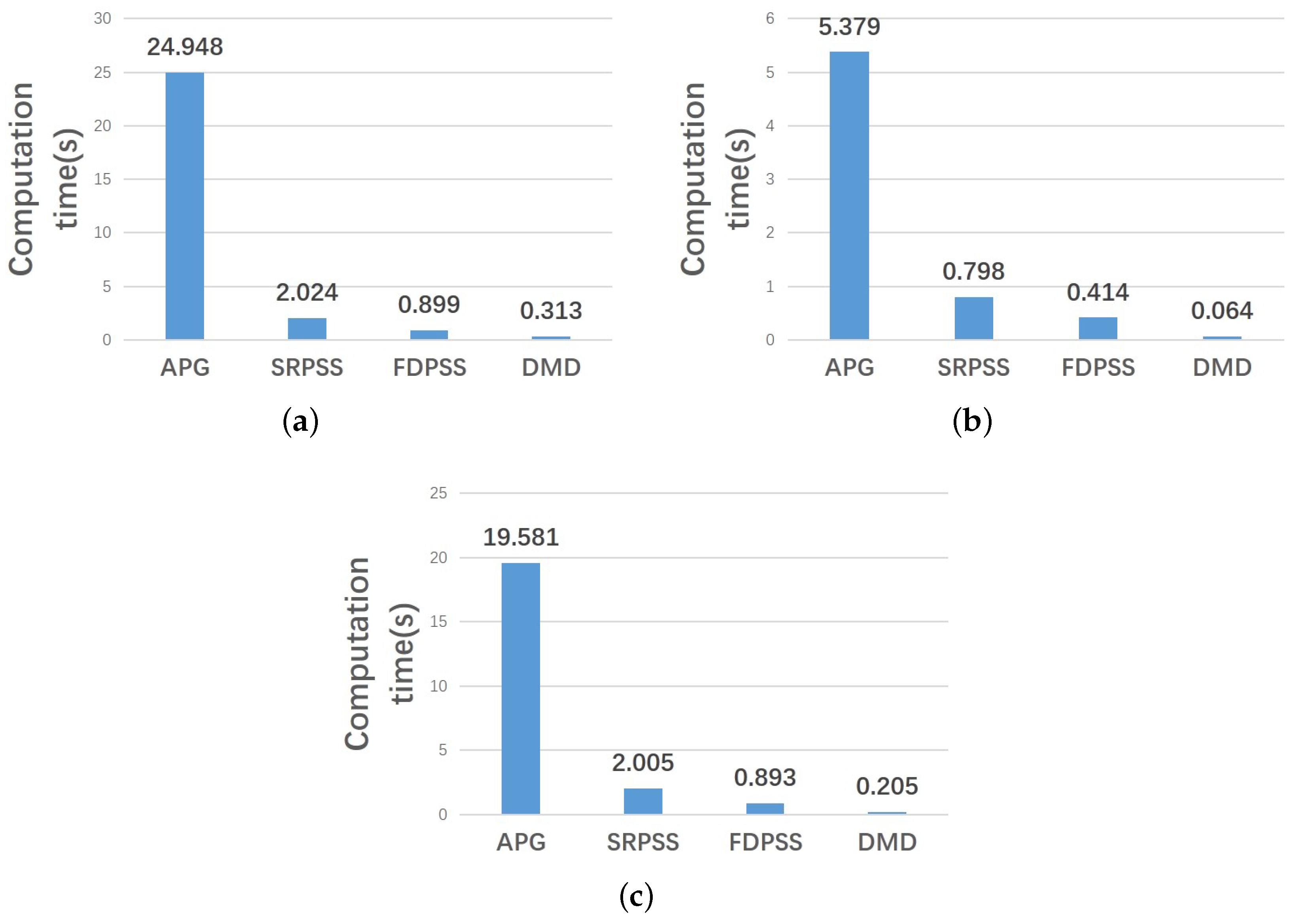 Sensors 18 03461 g005 Sensors 18 03461 g005