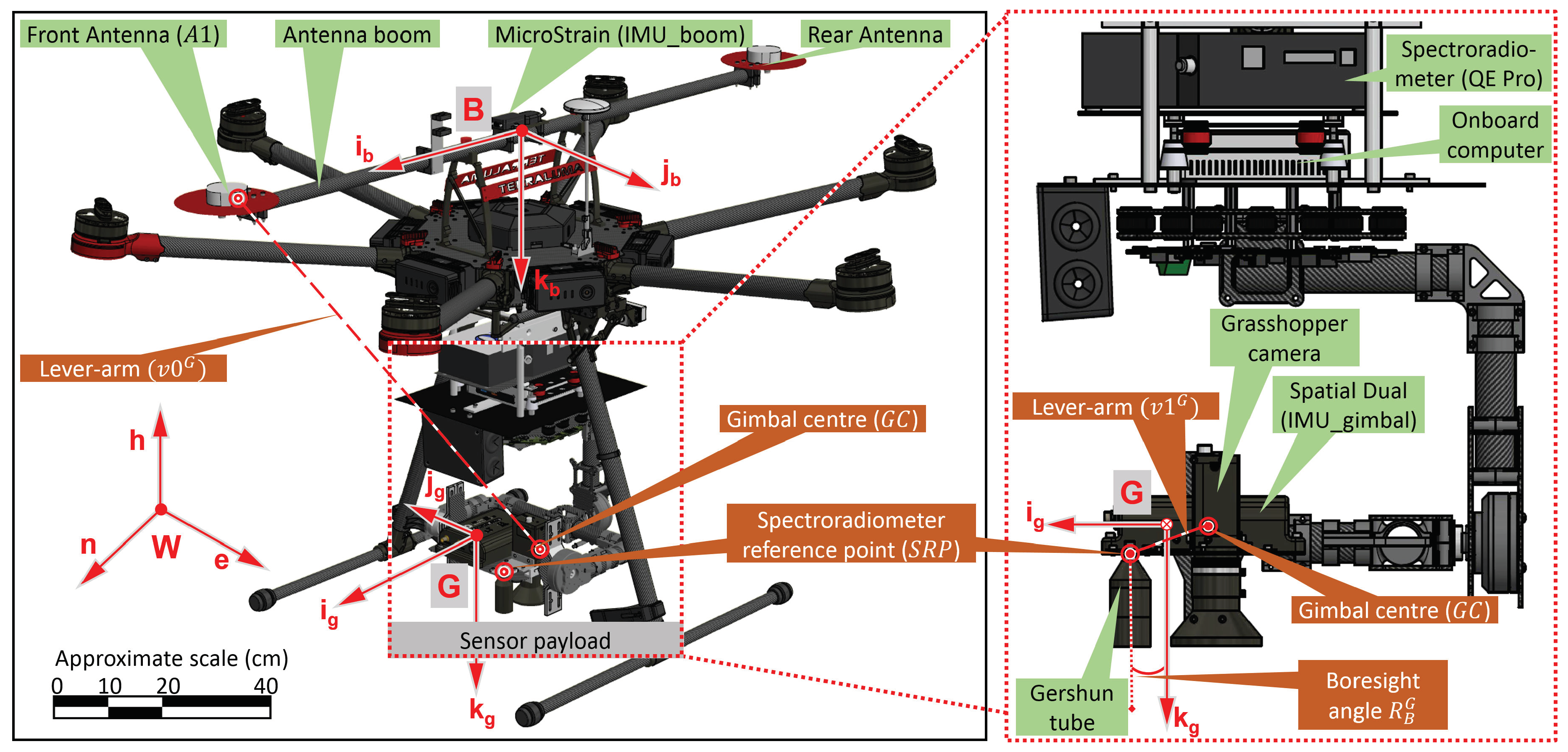 Sensors 18 03465 g001