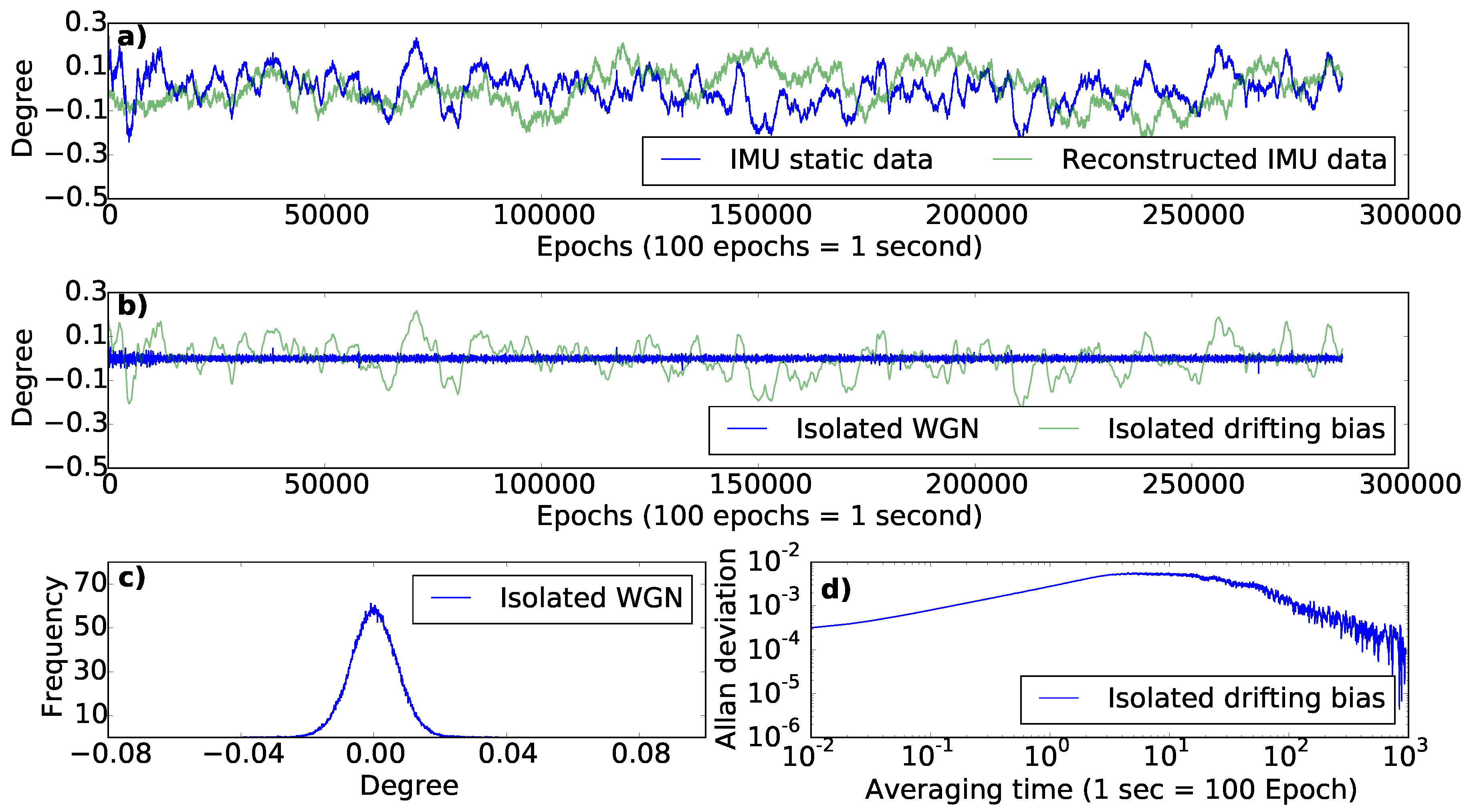 Sensors 18 03465 g002