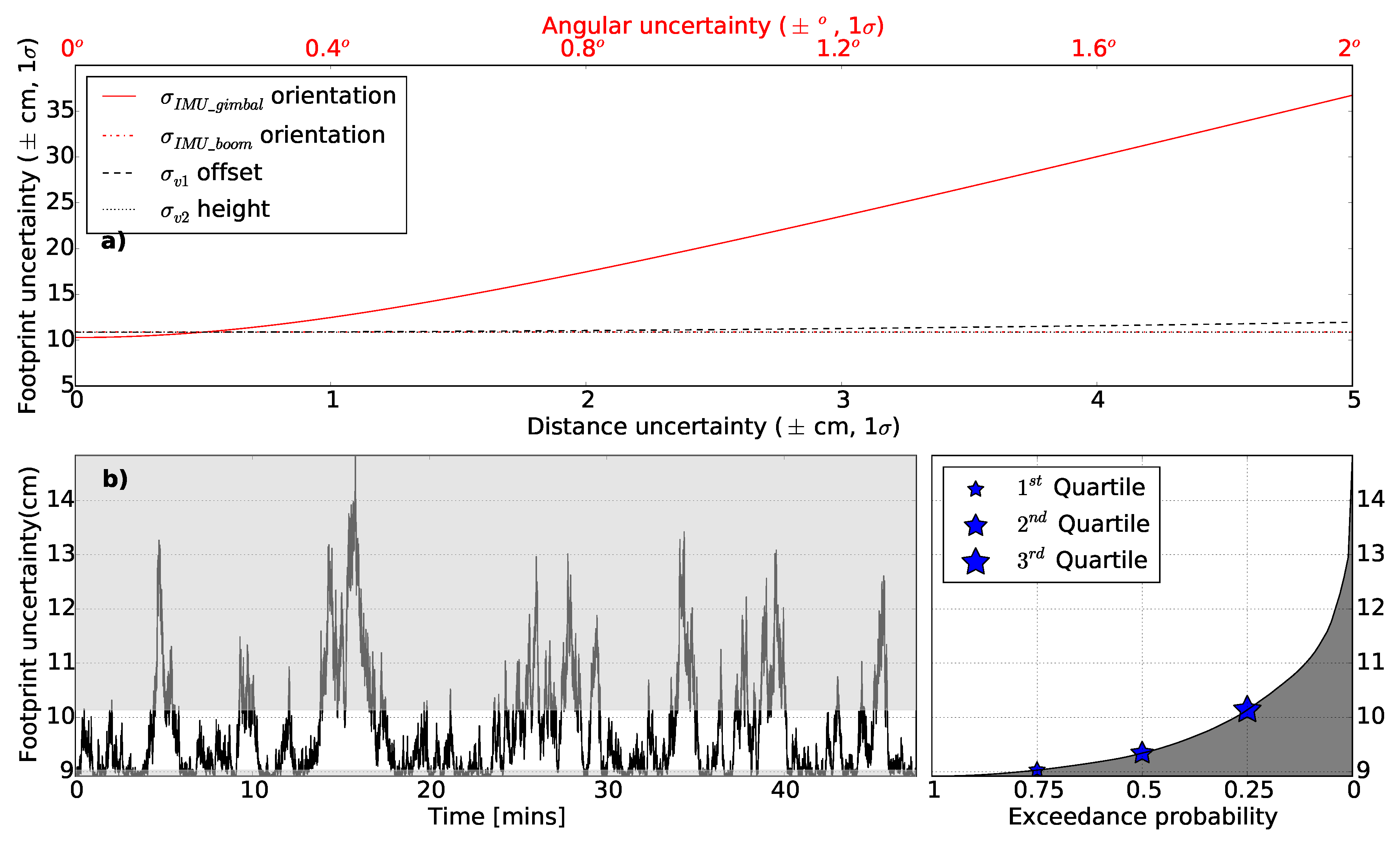 Sensors 18 03465 g004