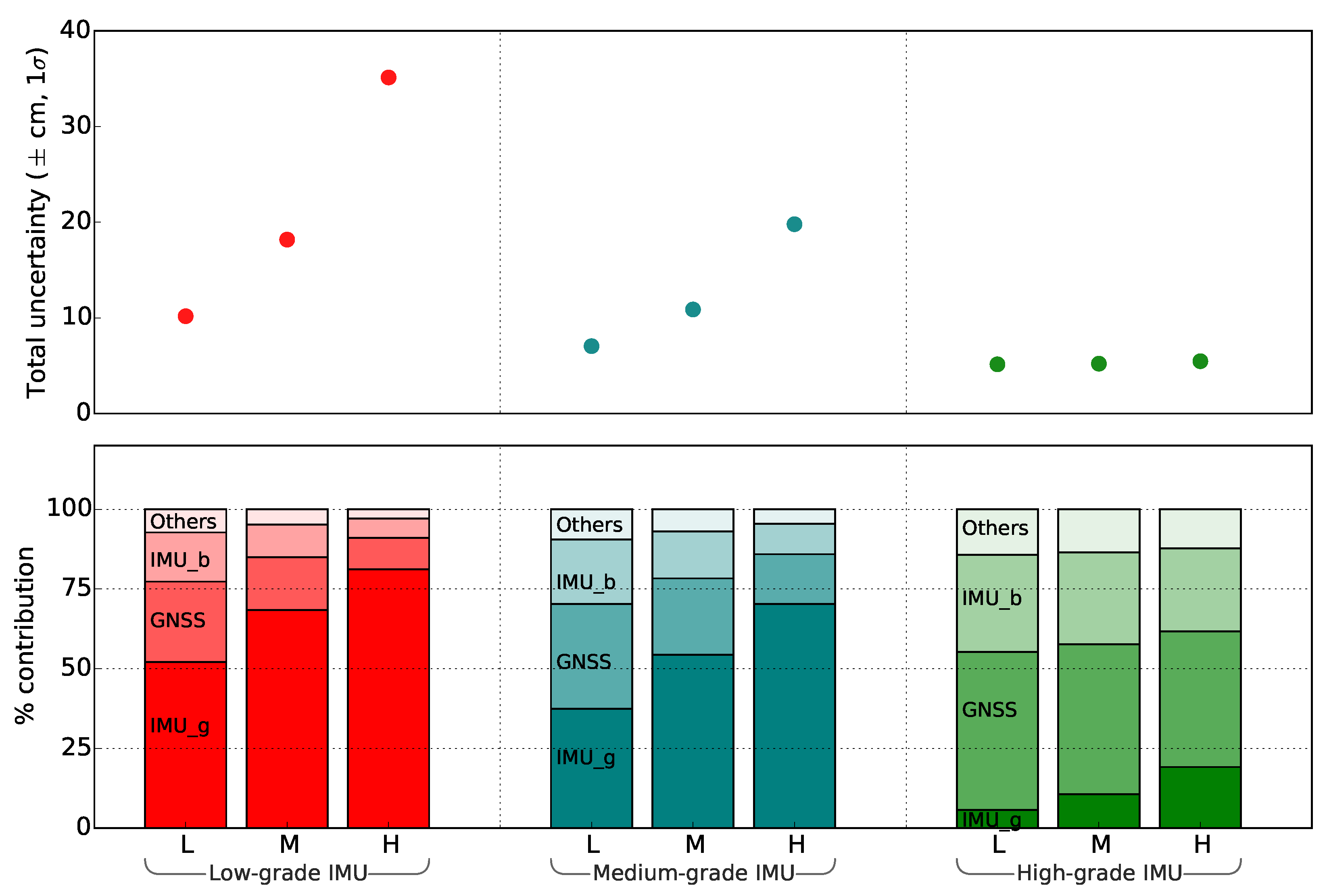 Sensors 18 03465 g005