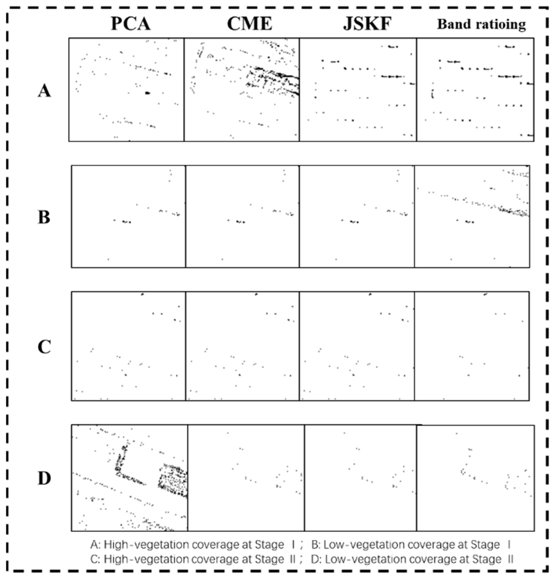 Sensors 18 03467 g007