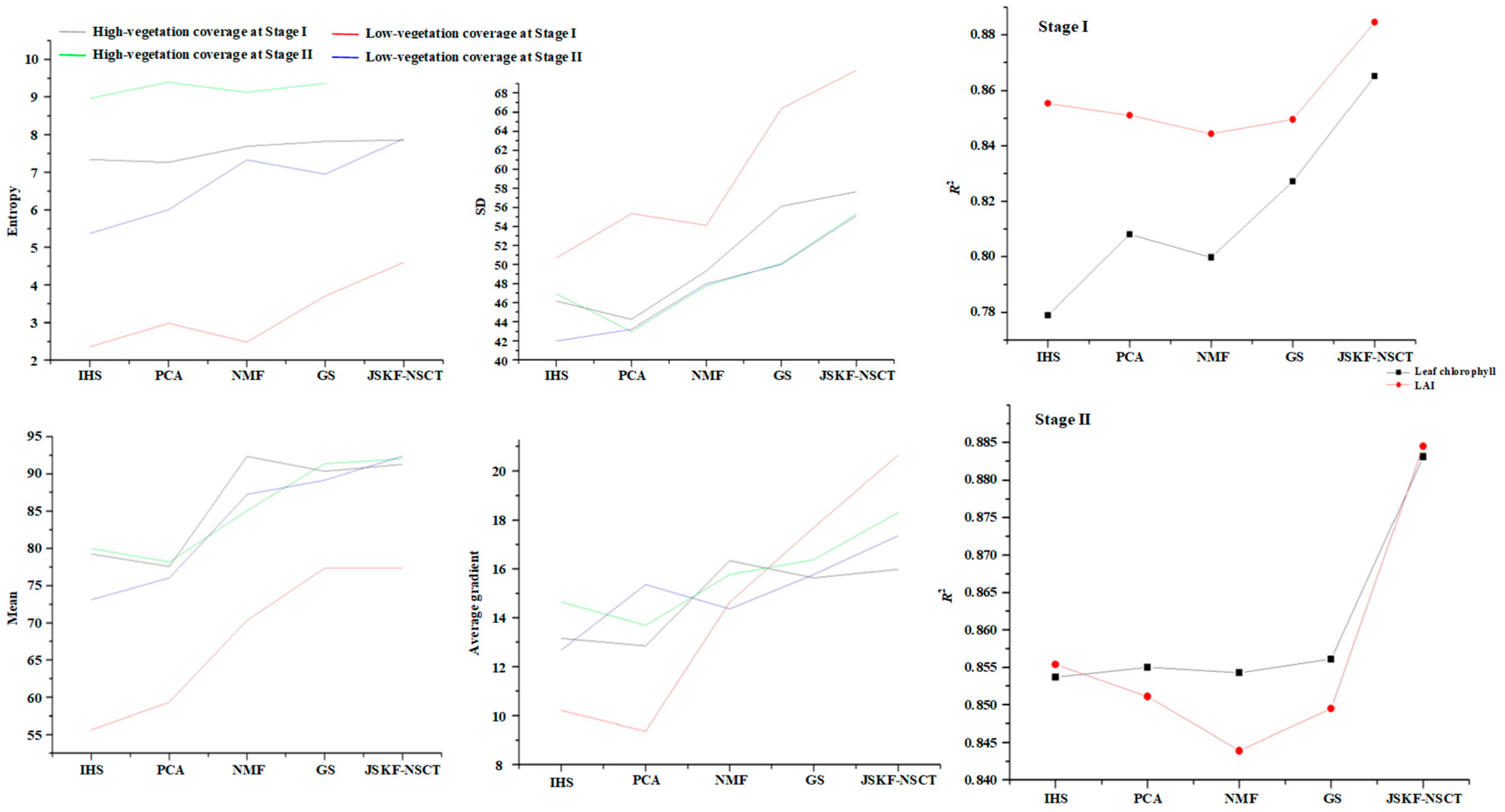 Sensors 18 03467 g011