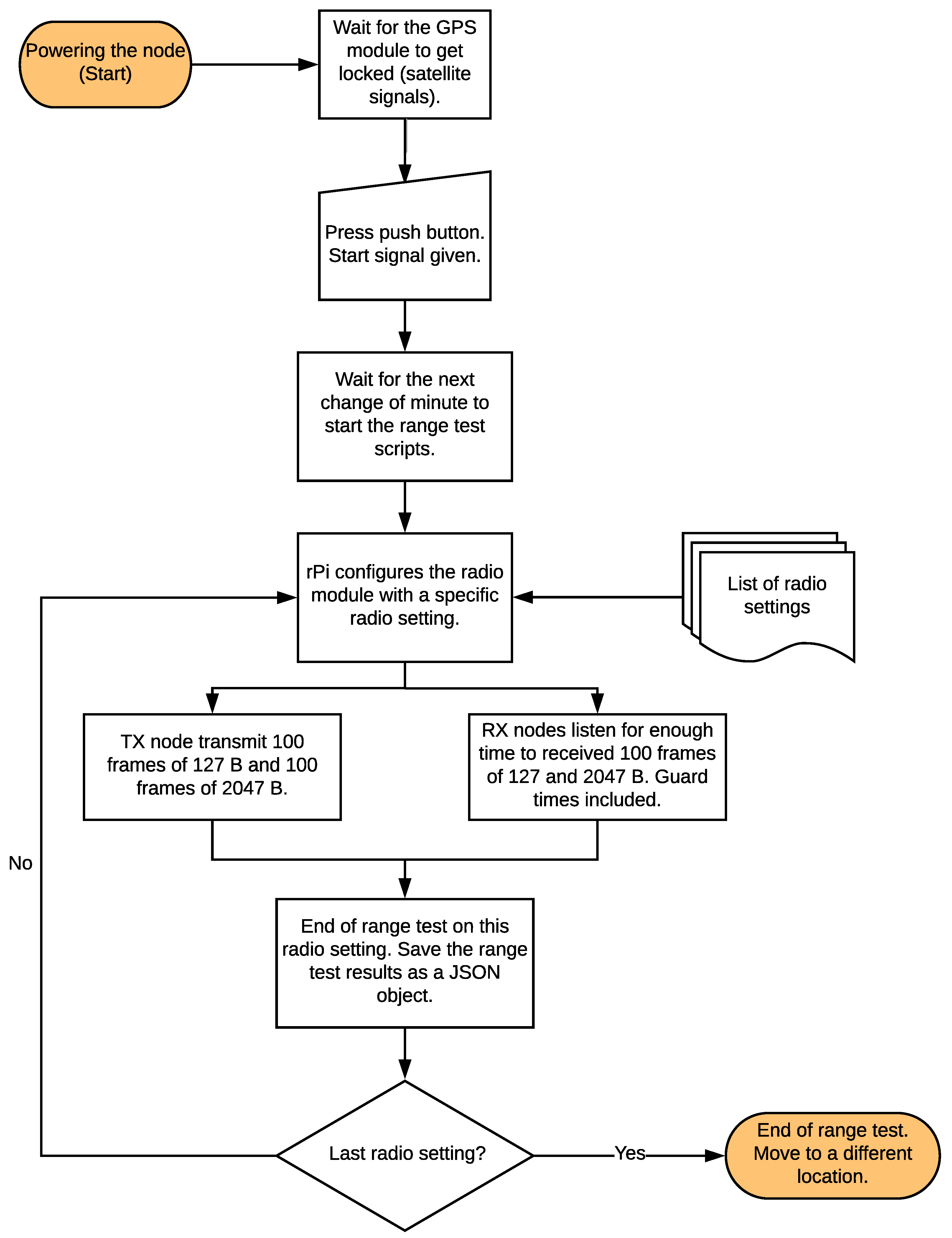 Sensors 18 03468 g002