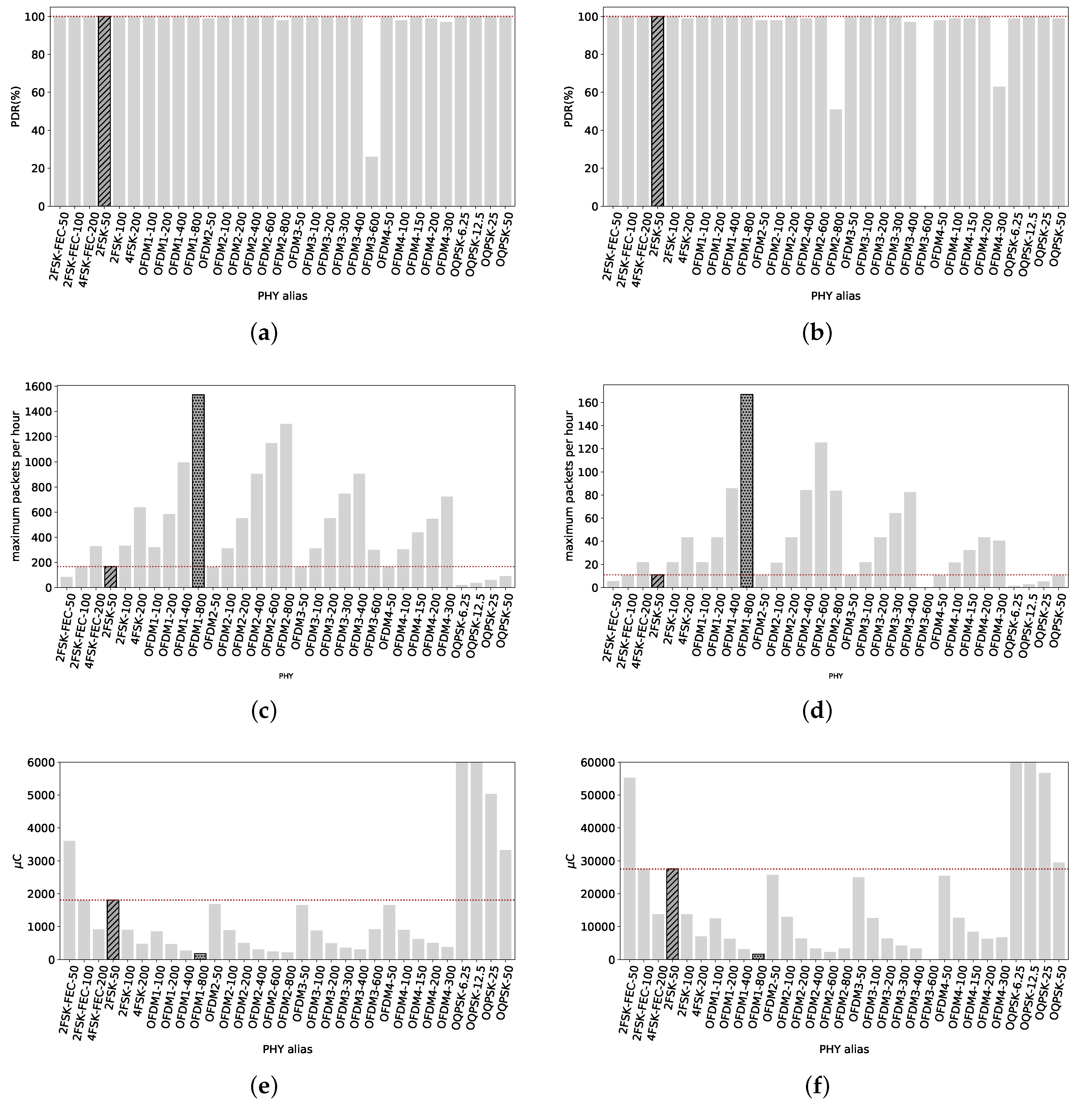 Sensors 18 03468 g007