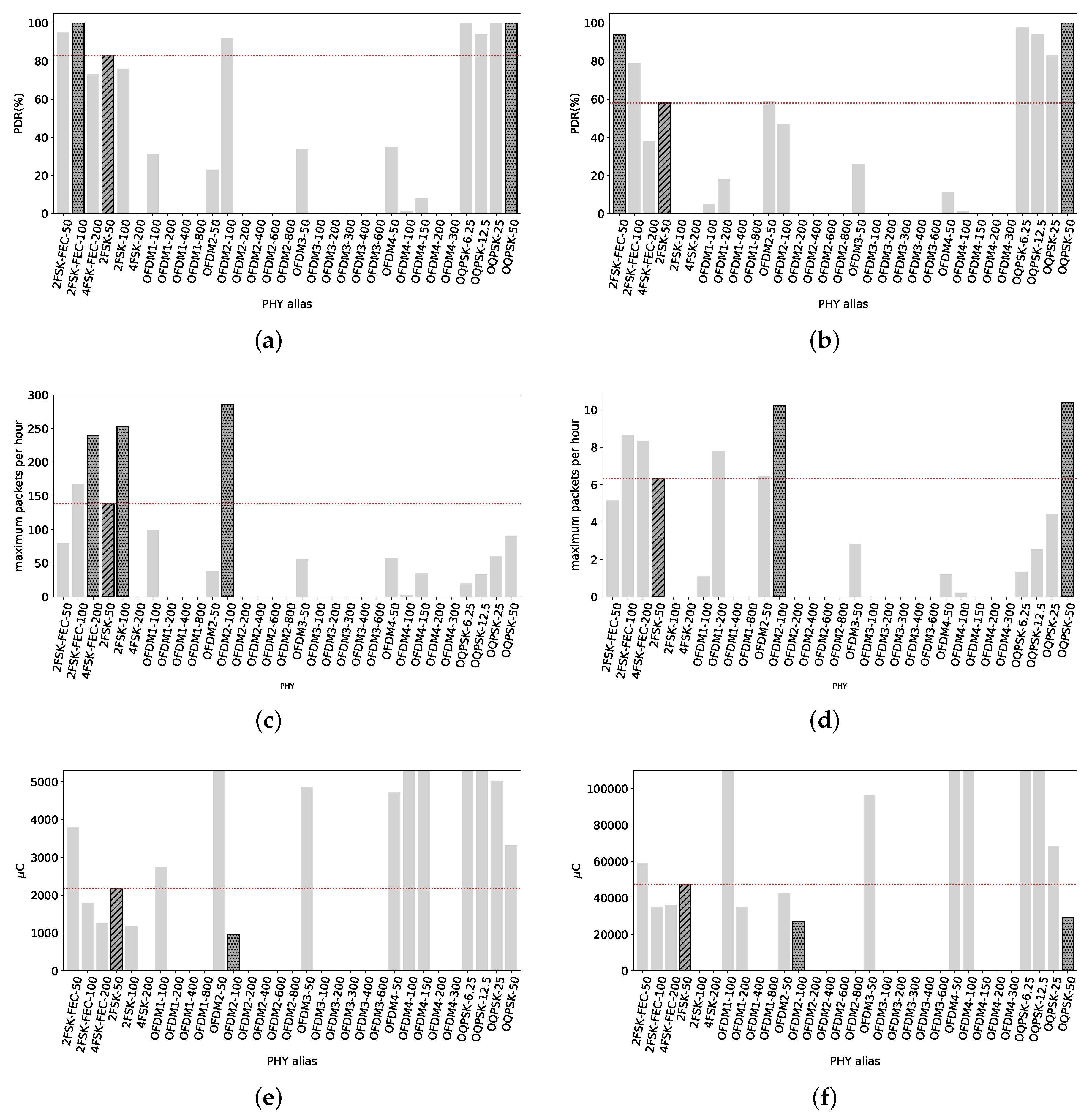 Sensors 18 03468 g008