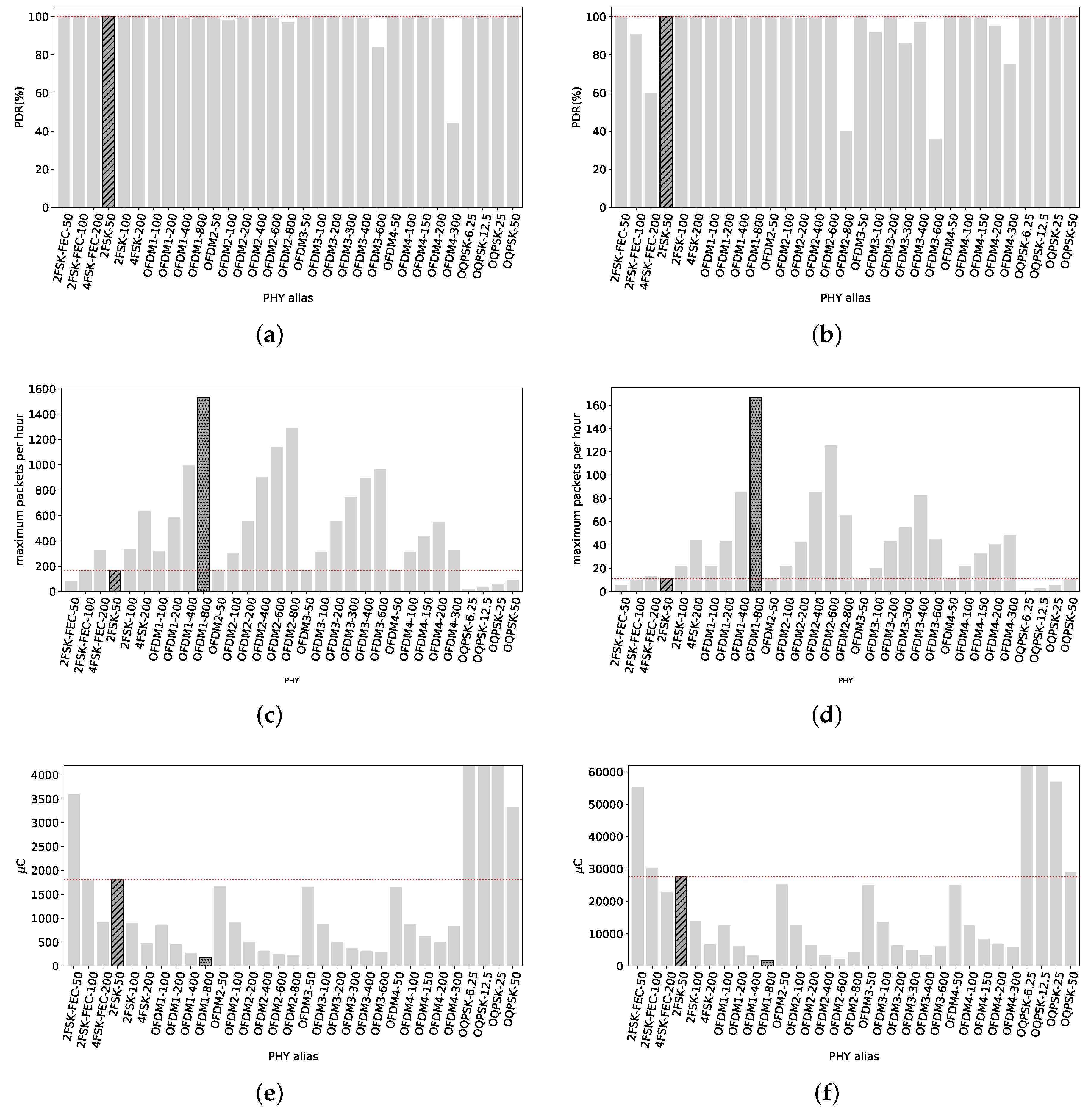 Sensors 18 03468 g009
