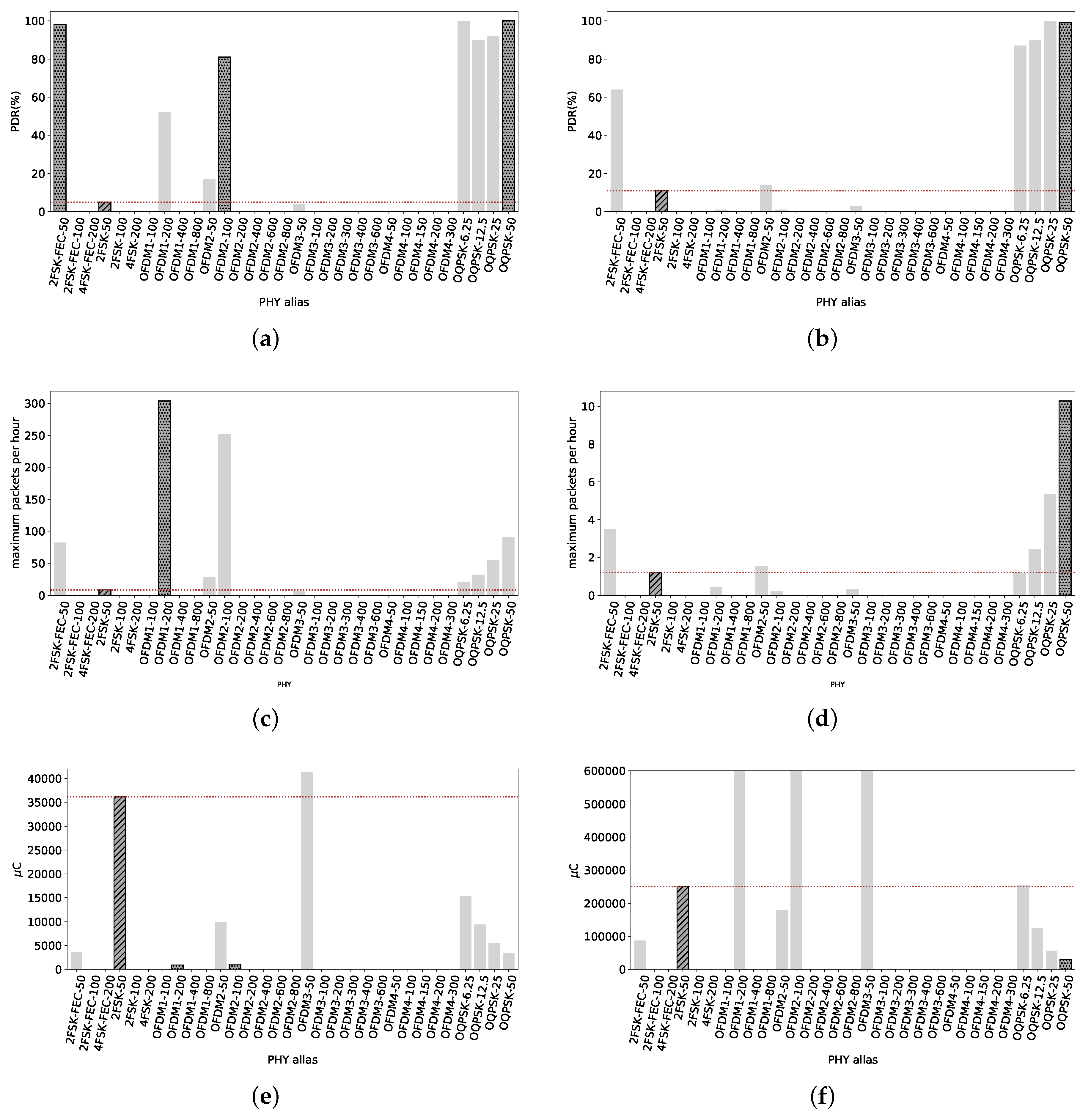 Sensors 18 03468 g010
