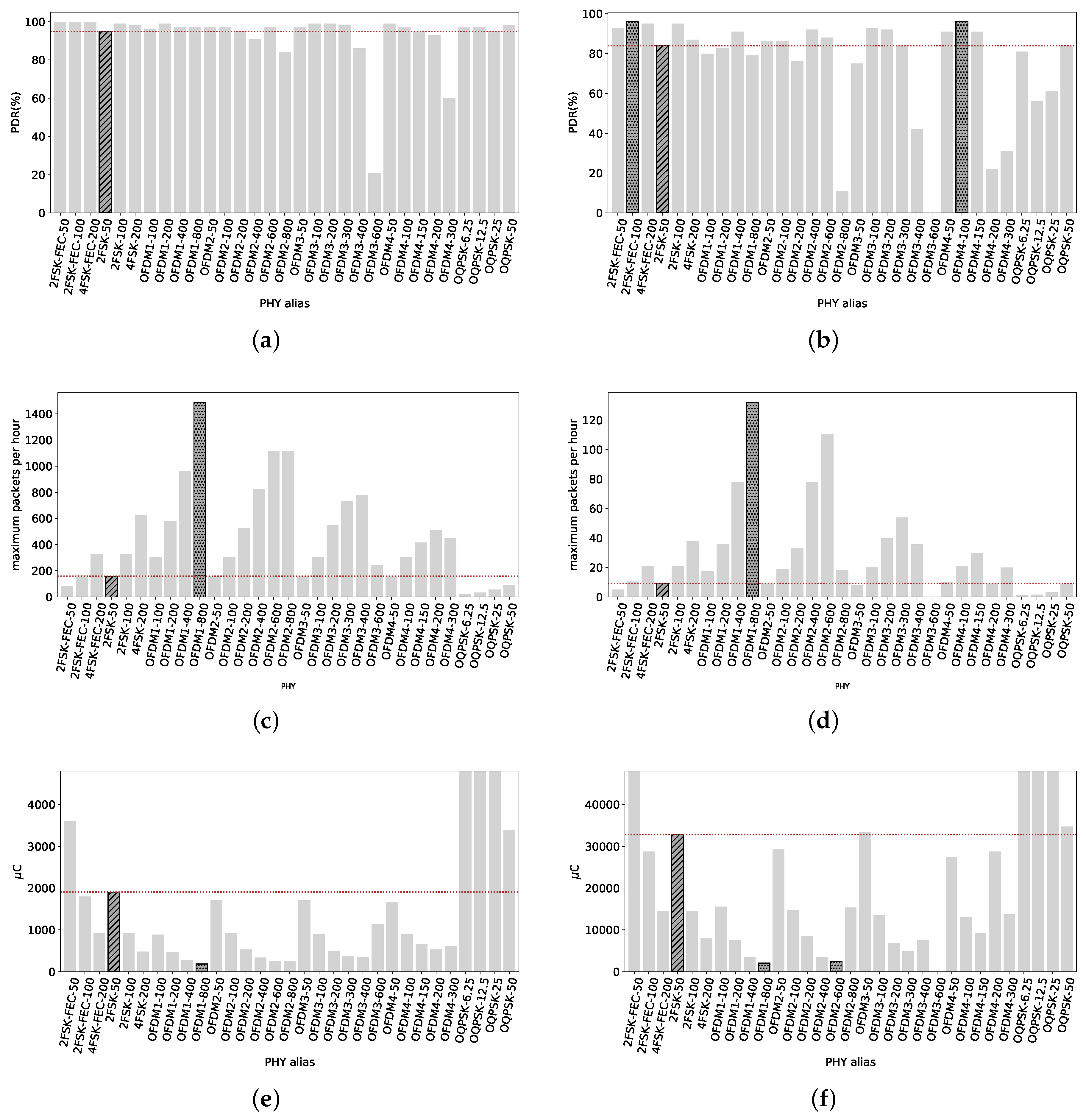 Sensors 18 03468 g011