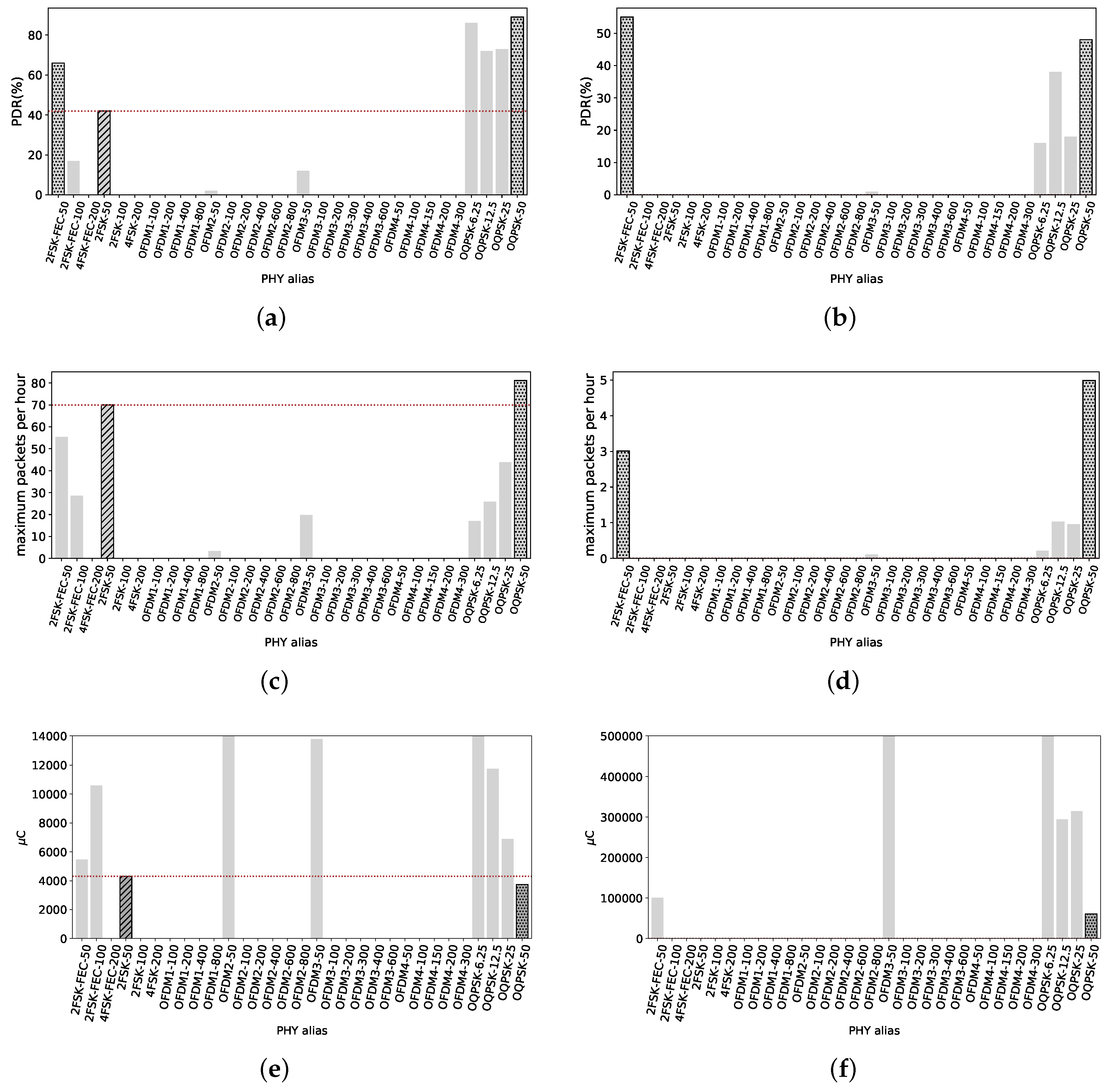Sensors 18 03468 g012