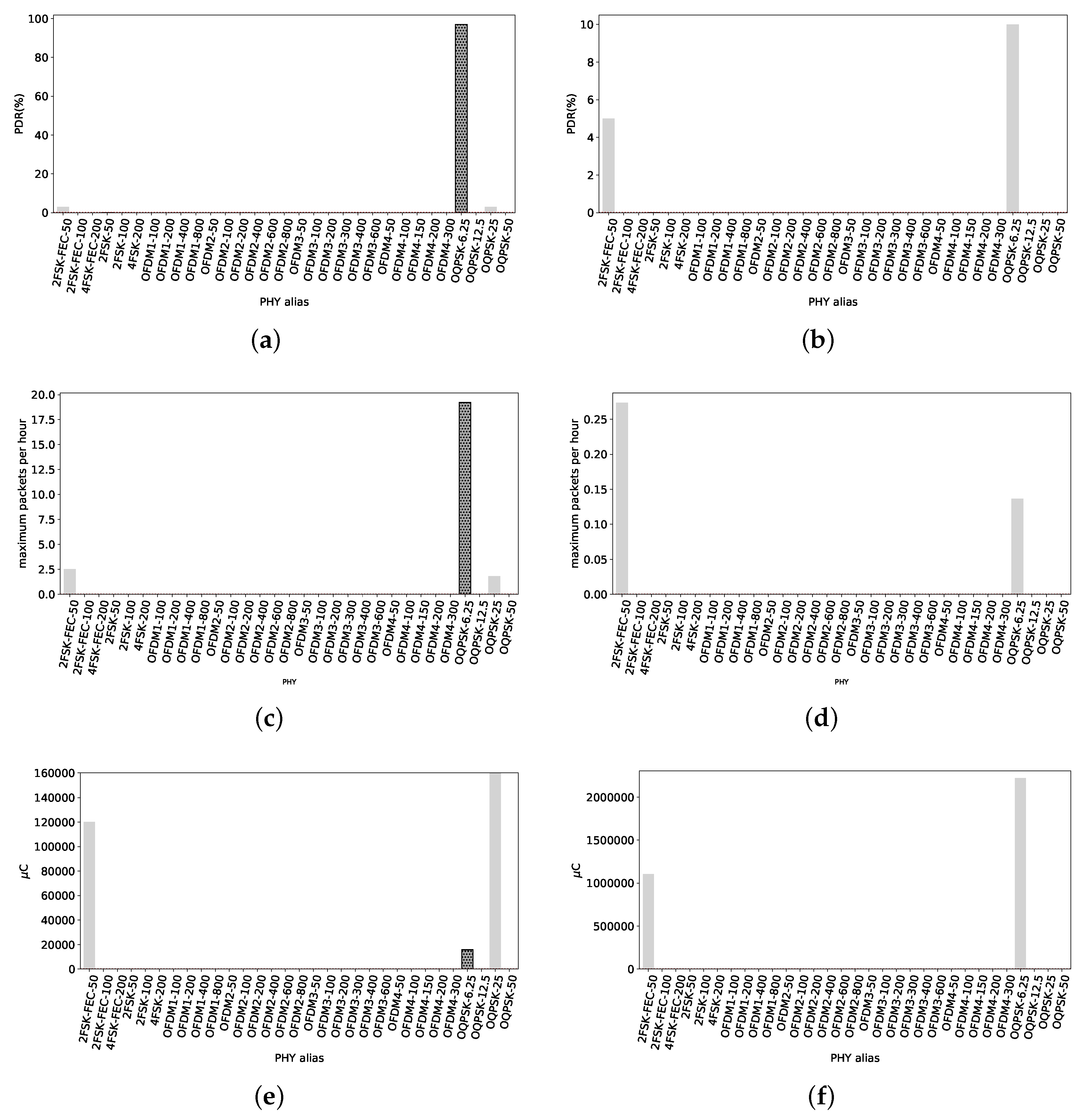 Sensors 18 03468 g013