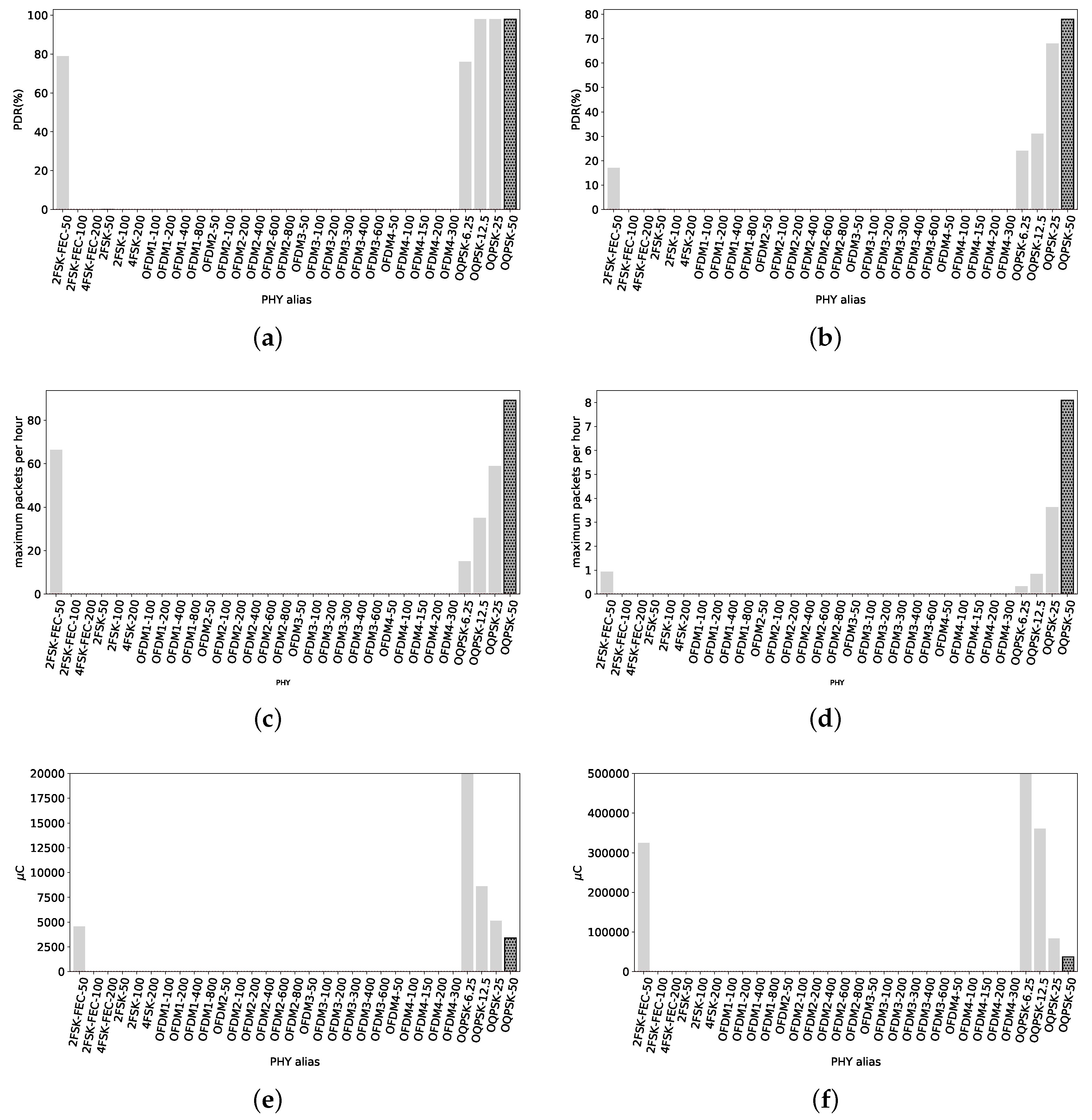 Sensors 18 03468 g014
