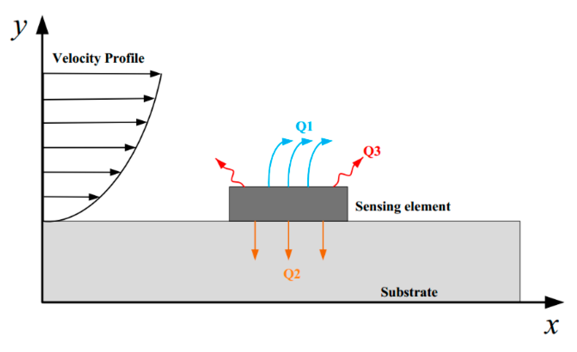 Sensors 18 03469 g001