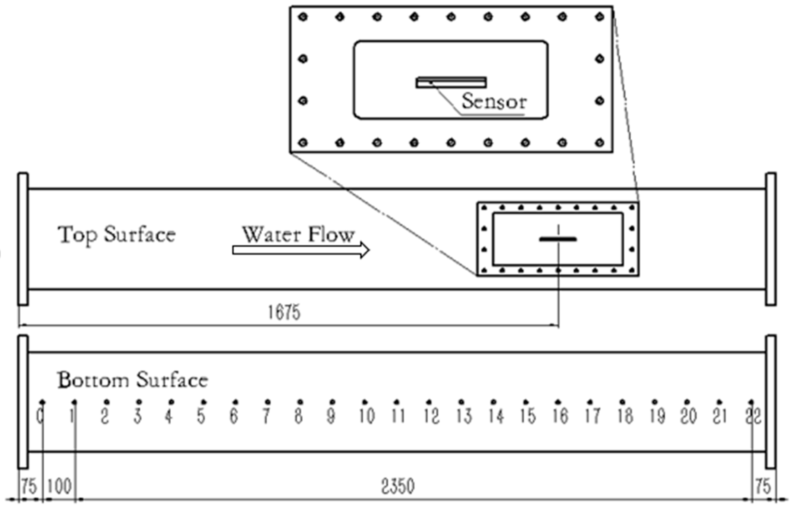 Sensors 18 03469 g005