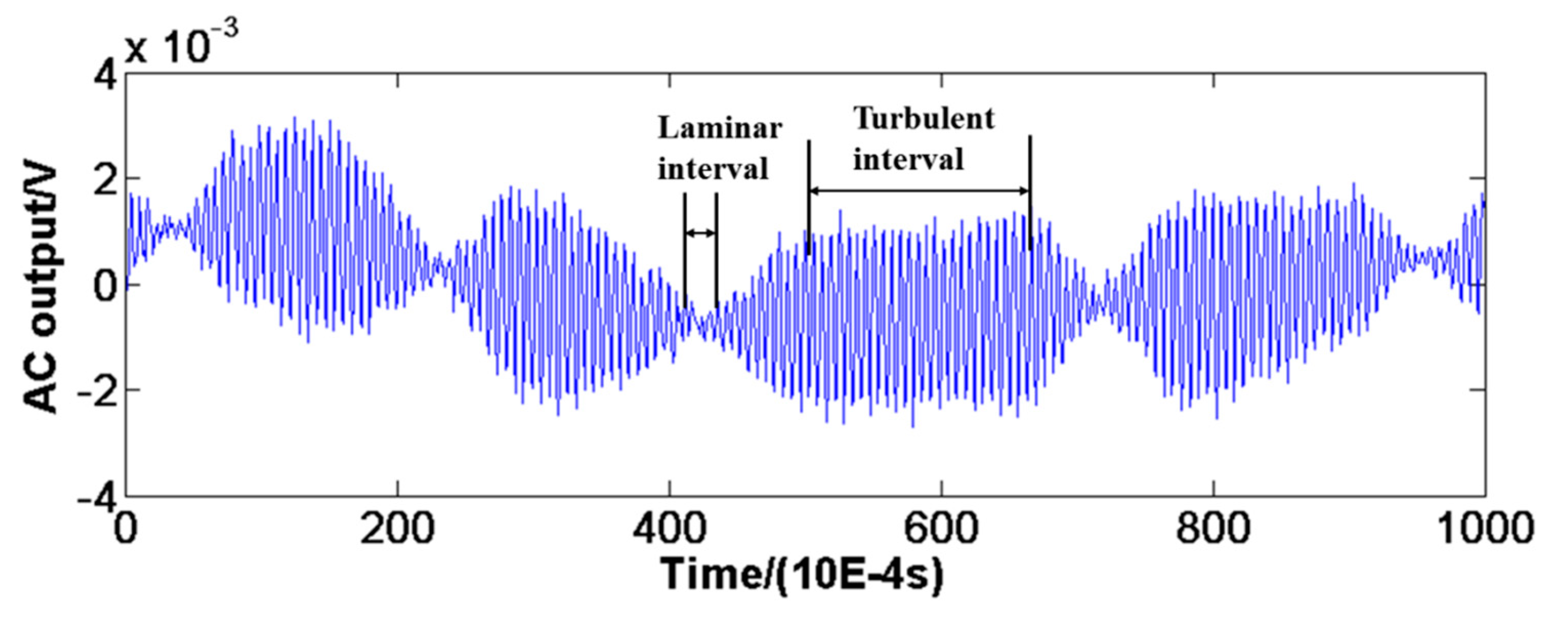 Sensors 18 03469 g014