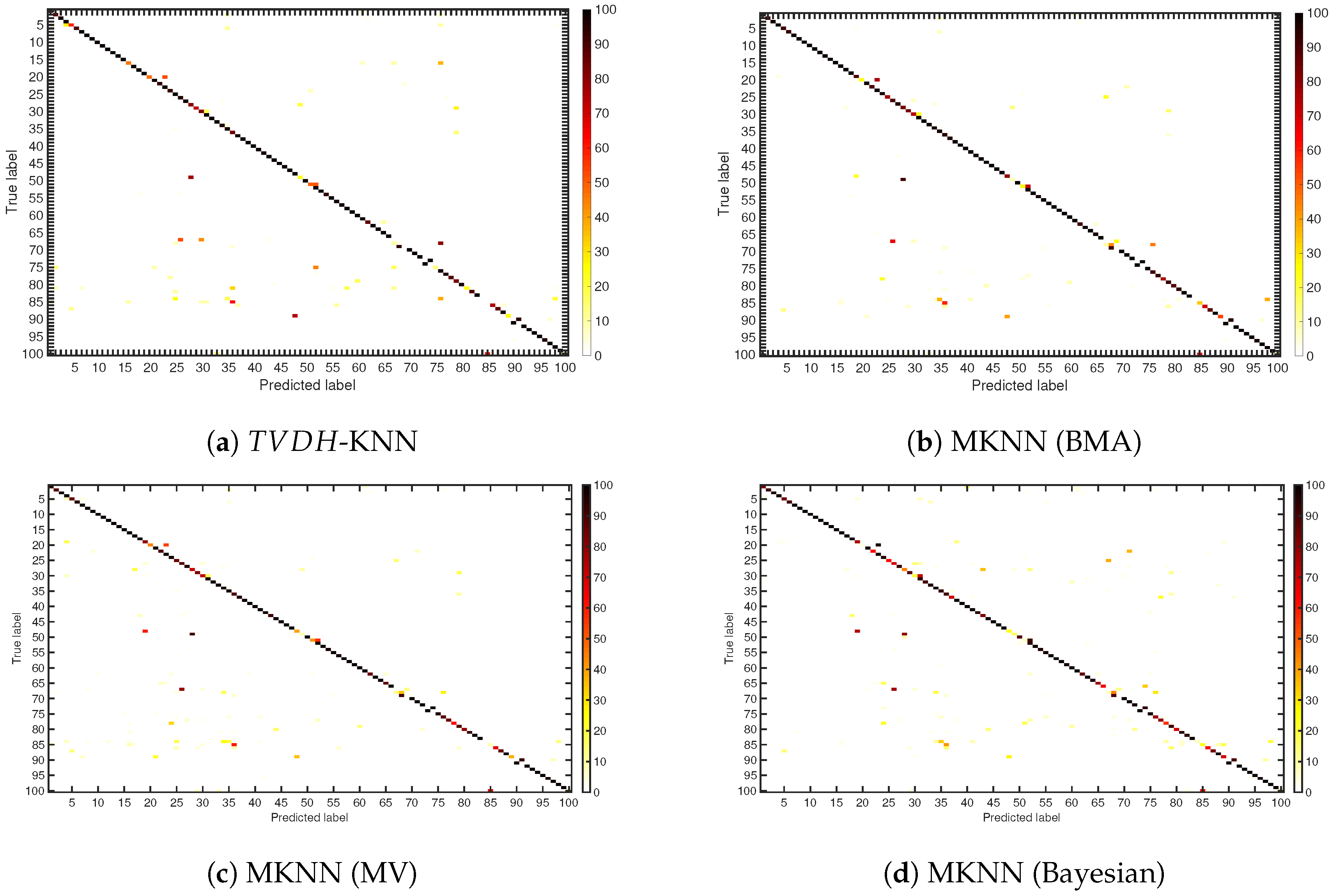 Sensors 18 03471 g007