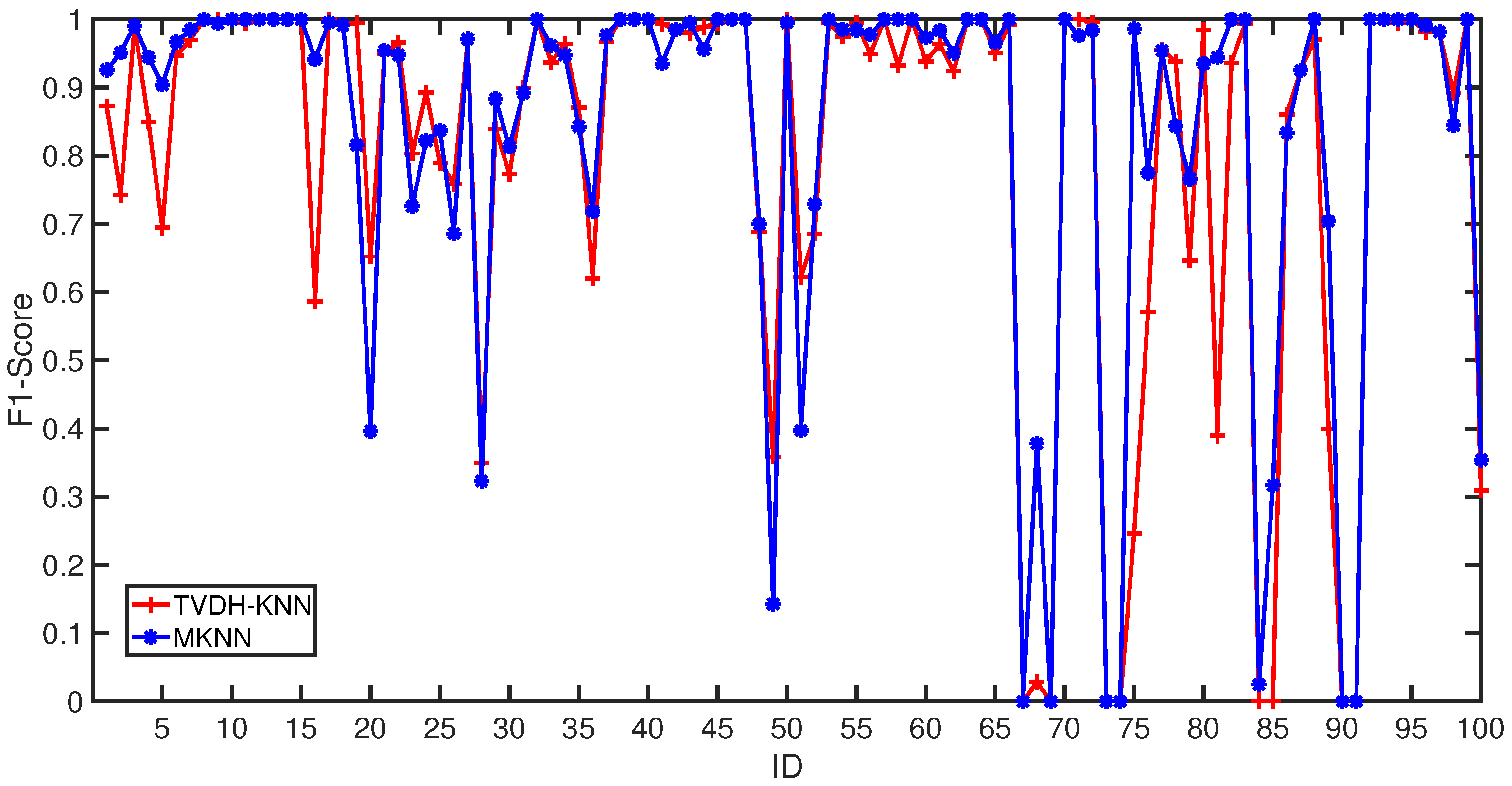 Sensors 18 03471 g008
