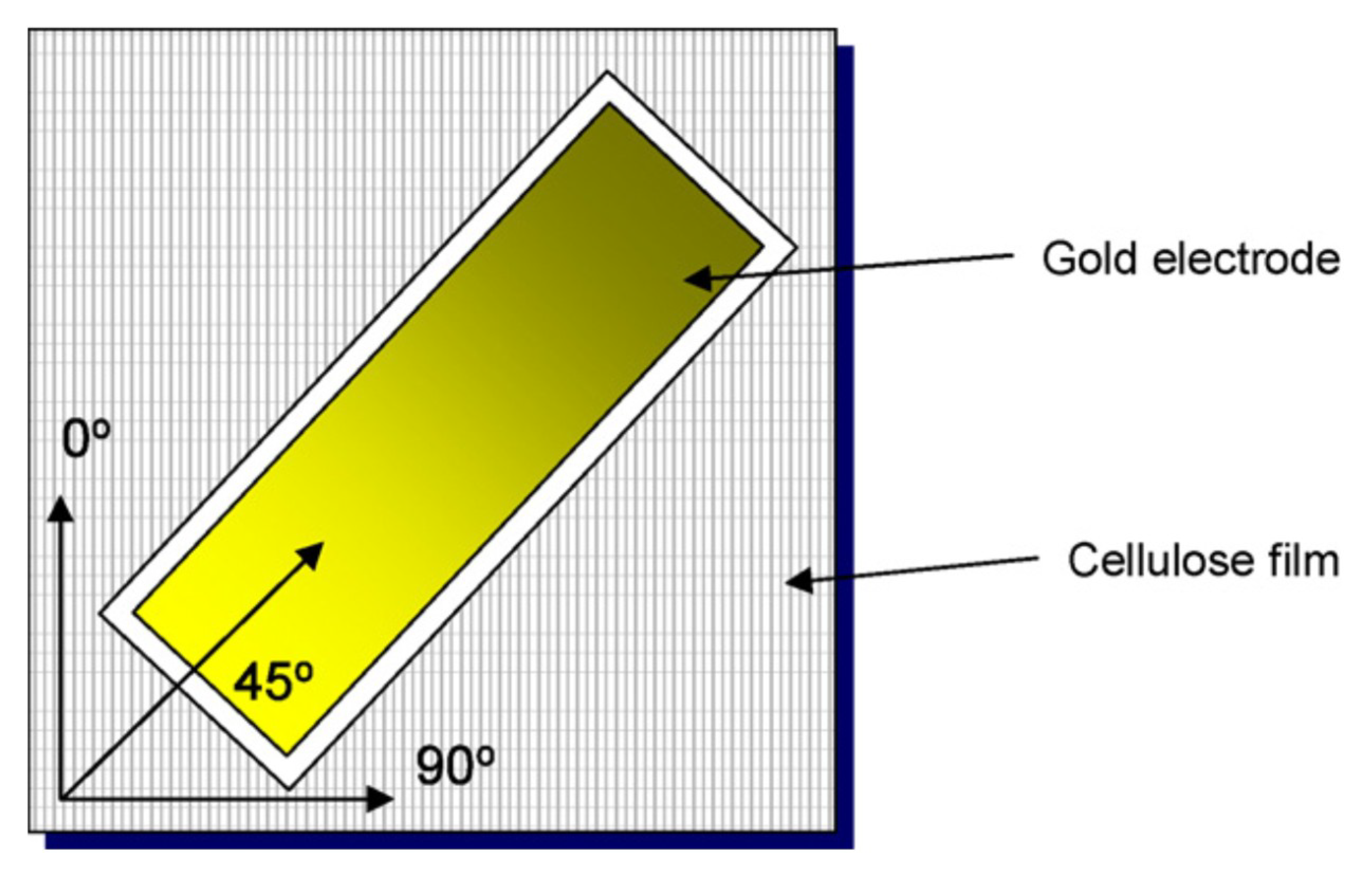 Sensors 18 03474 g003