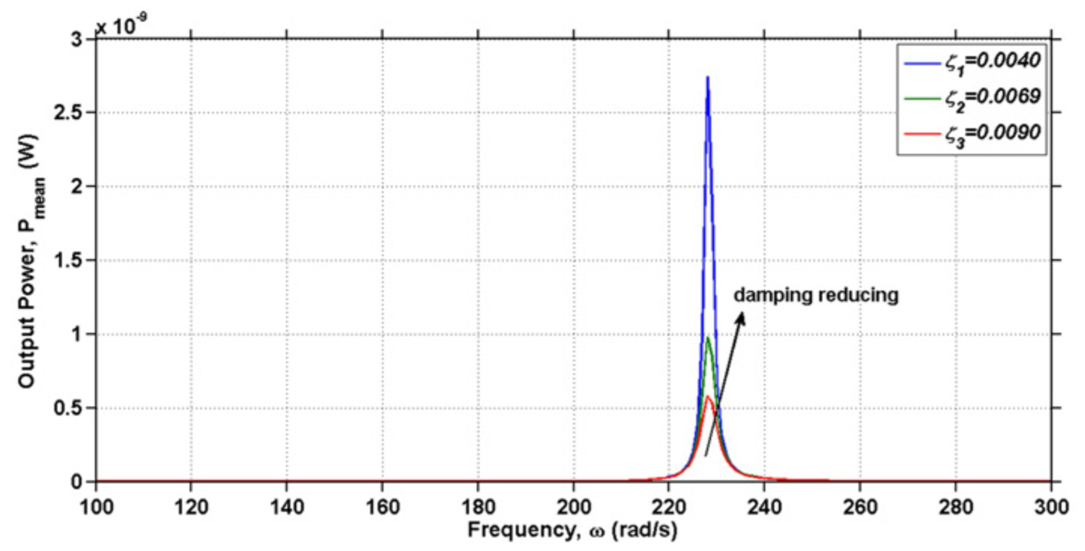 Sensors 18 03474 g015