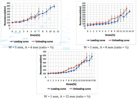 Sensors 18 03476 g0a1