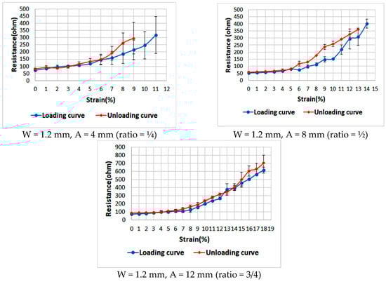 Sensors 18 03476 g0a2