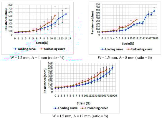 Sensors 18 03476 g0a3