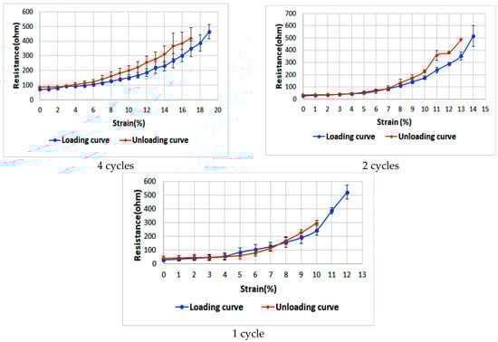 Sensors 18 03476 g0a4