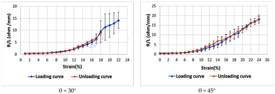 Sensors 18 03476 g0a5