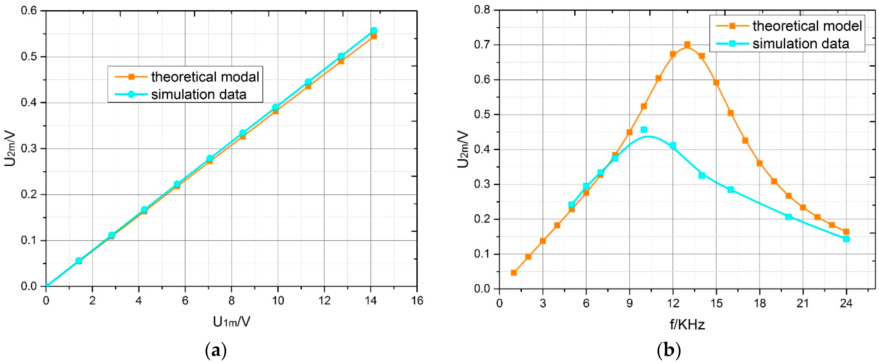 Sensors 18 03478 g009