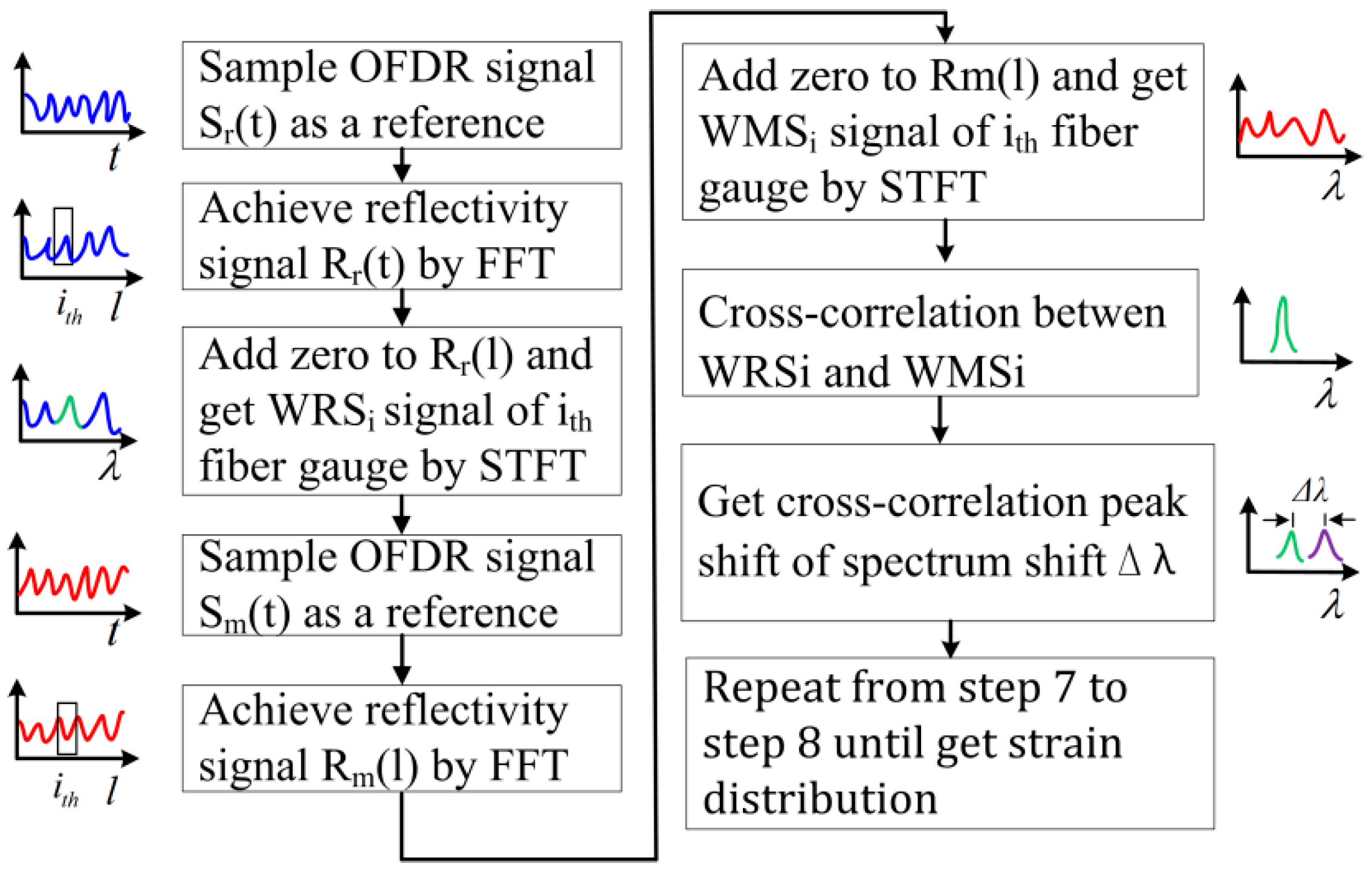 Sensors 18 03480 g001 Sensors 18 03480 g001