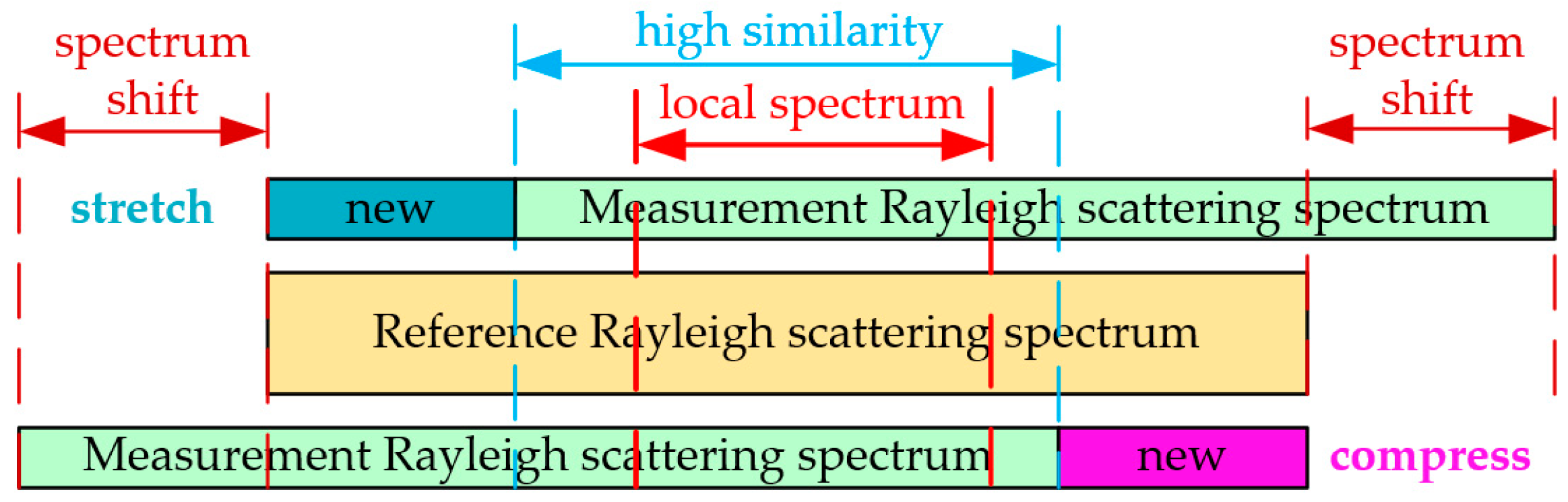 Sensors 18 03480 g003 Sensors 18 03480 g003