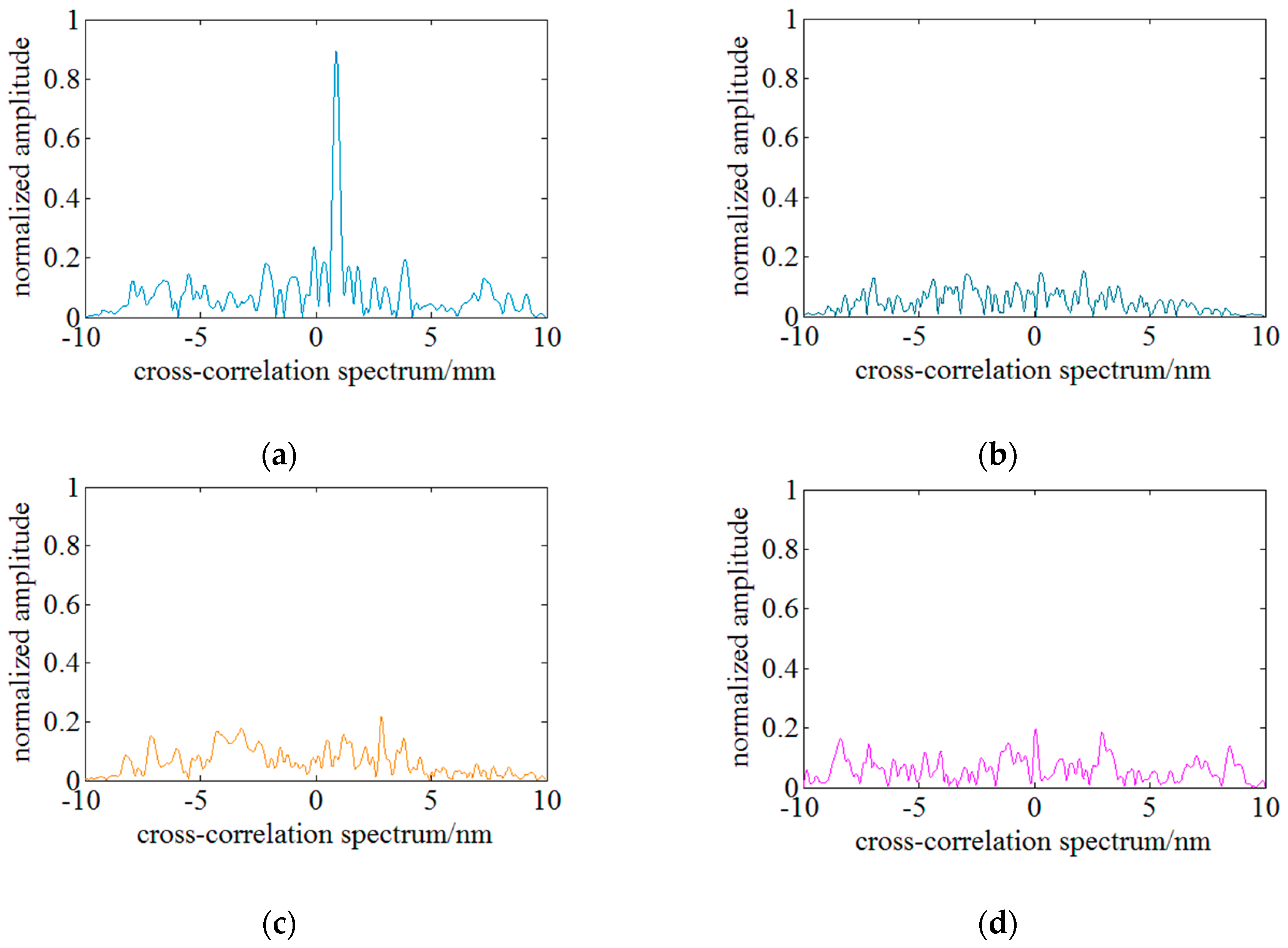Sensors 18 03480 g004 Sensors 18 03480 g004