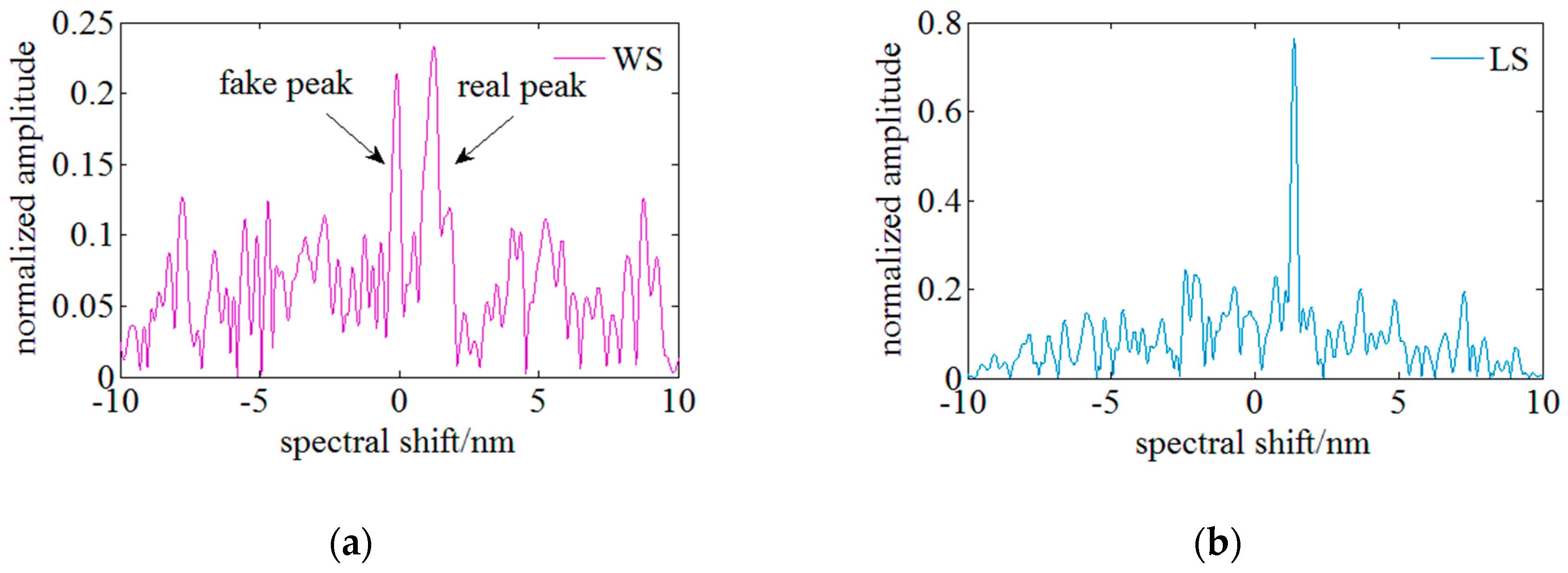 Sensors 18 03480 g006 Sensors 18 03480 g006