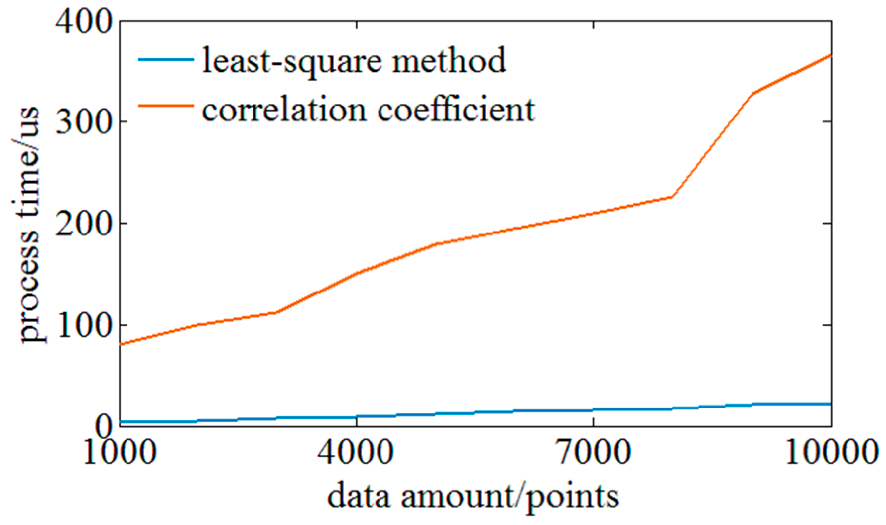 Sensors 18 03480 g007 Sensors 18 03480 g007