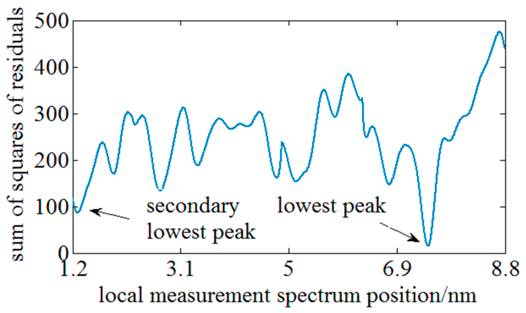 Sensors 18 03480 g008 Sensors 18 03480 g008