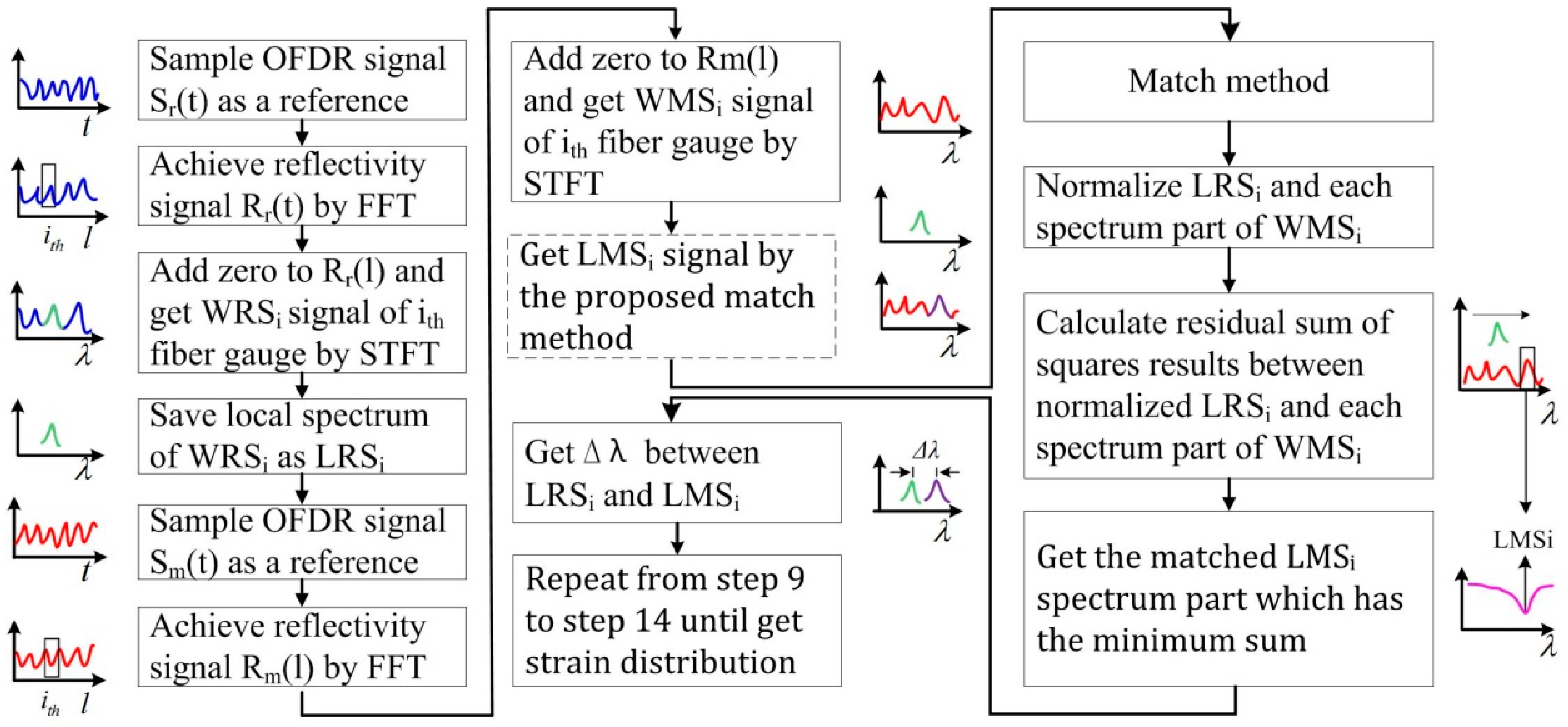 Sensors 18 03480 g009 Sensors 18 03480 g009