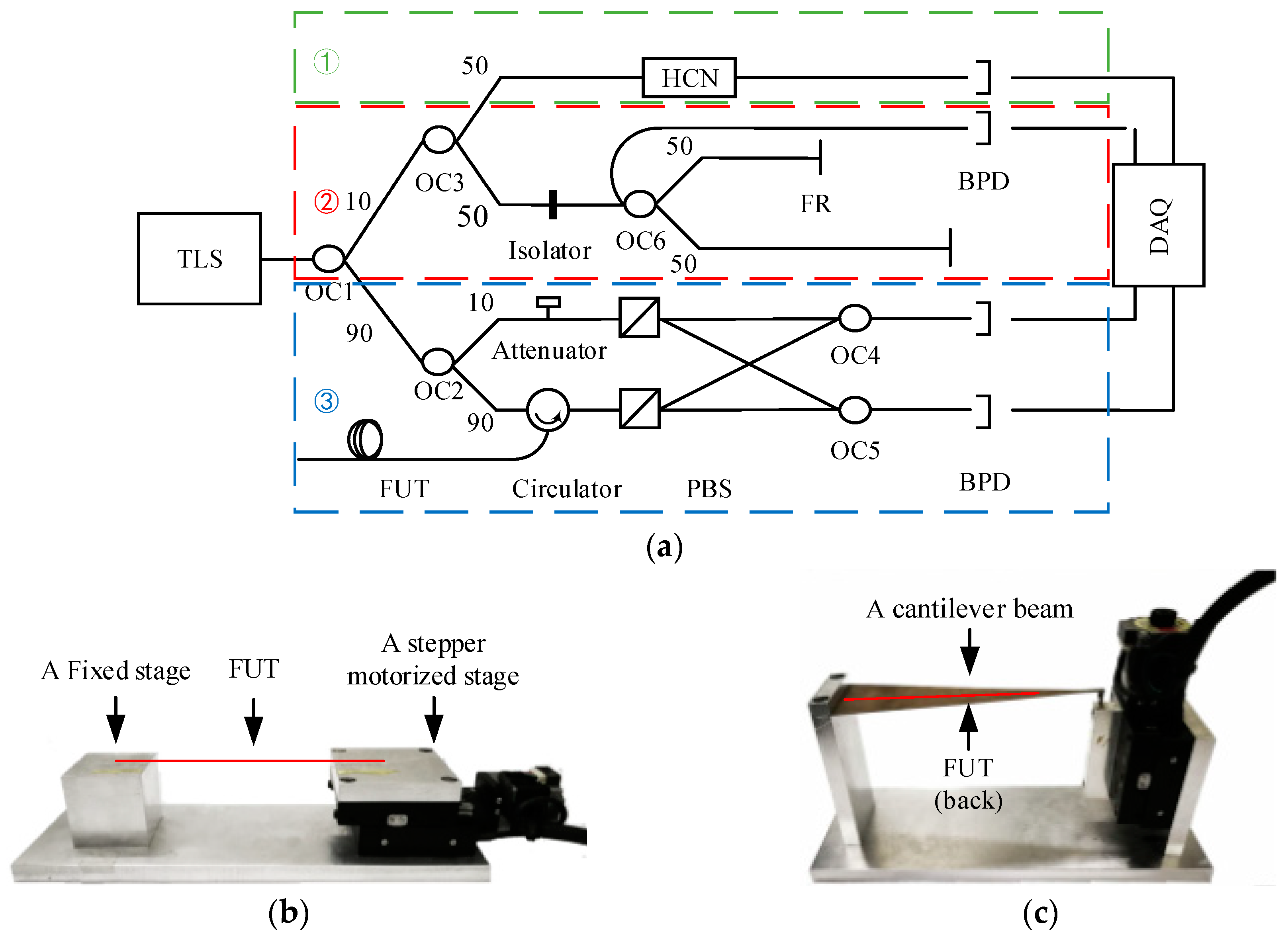 Sensors 18 03480 g010 Sensors 18 03480 g010