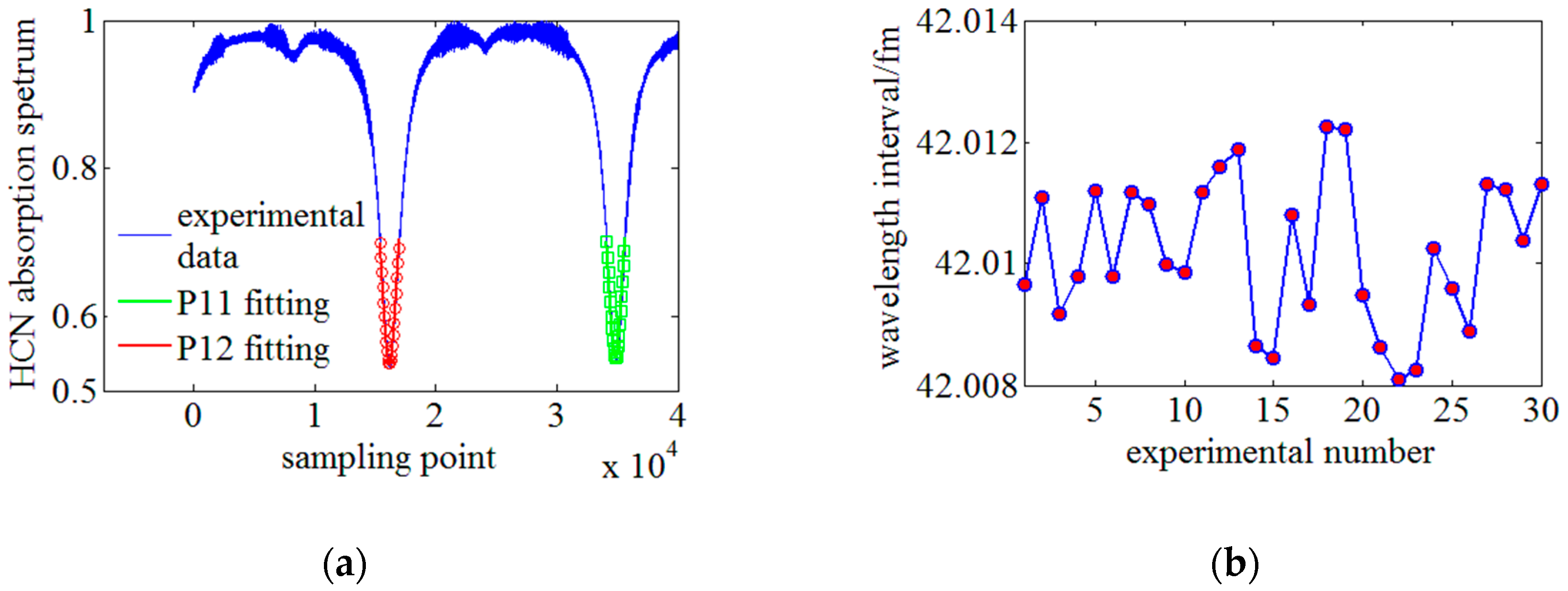 Sensors 18 03480 g011 Sensors 18 03480 g011