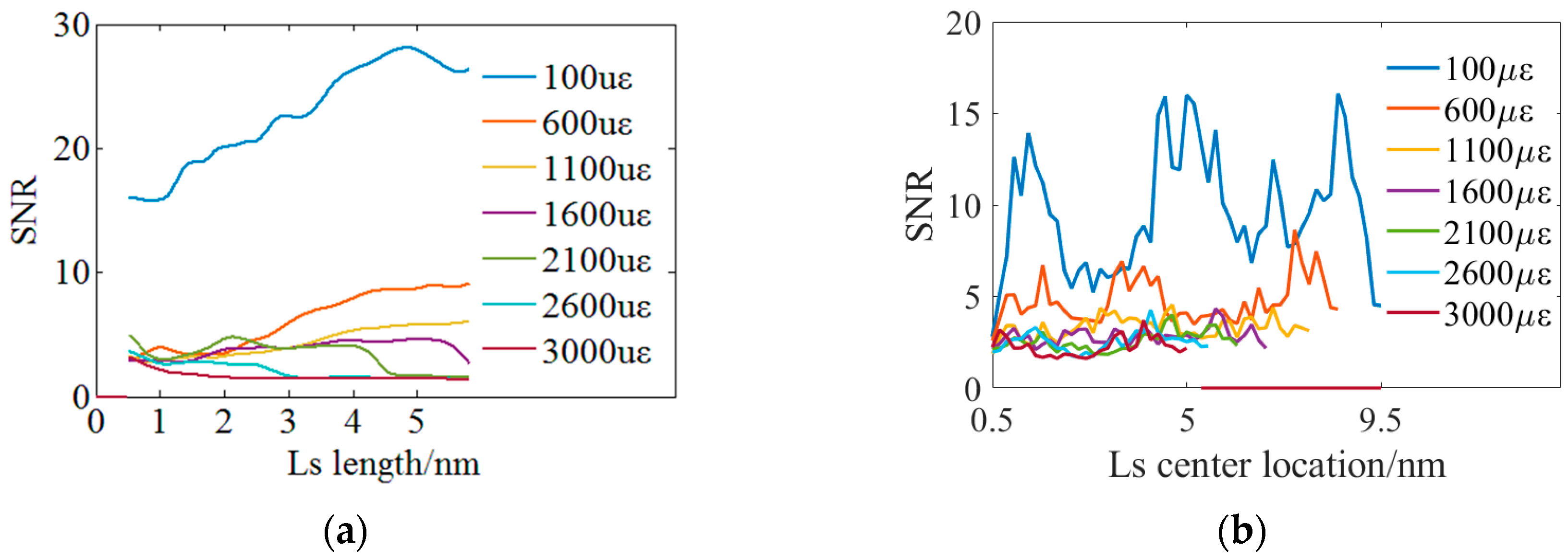 Sensors 18 03480 g012 Sensors 18 03480 g012