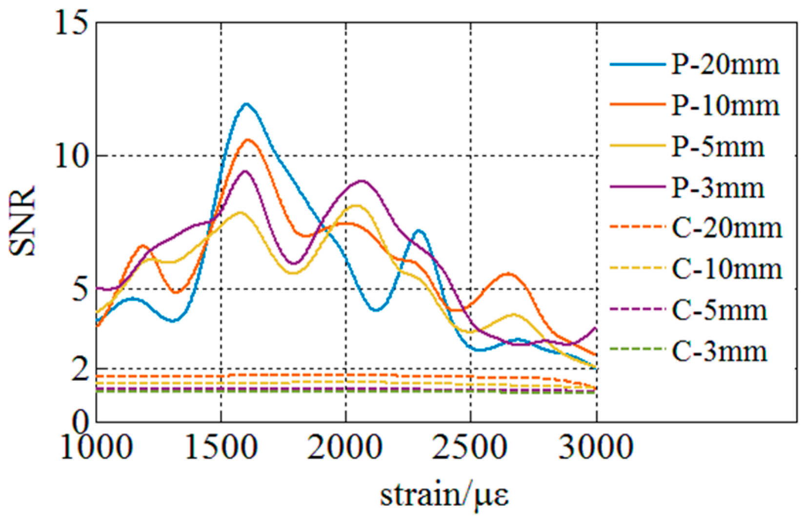 Sensors 18 03480 g013 Sensors 18 03480 g013