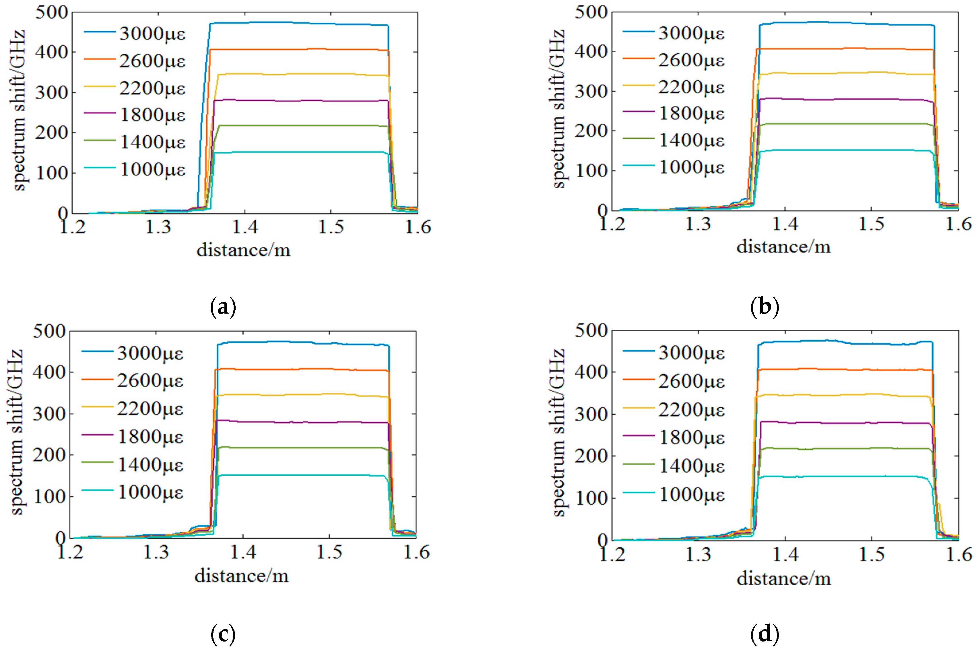 Sensors 18 03480 g014 Sensors 18 03480 g014