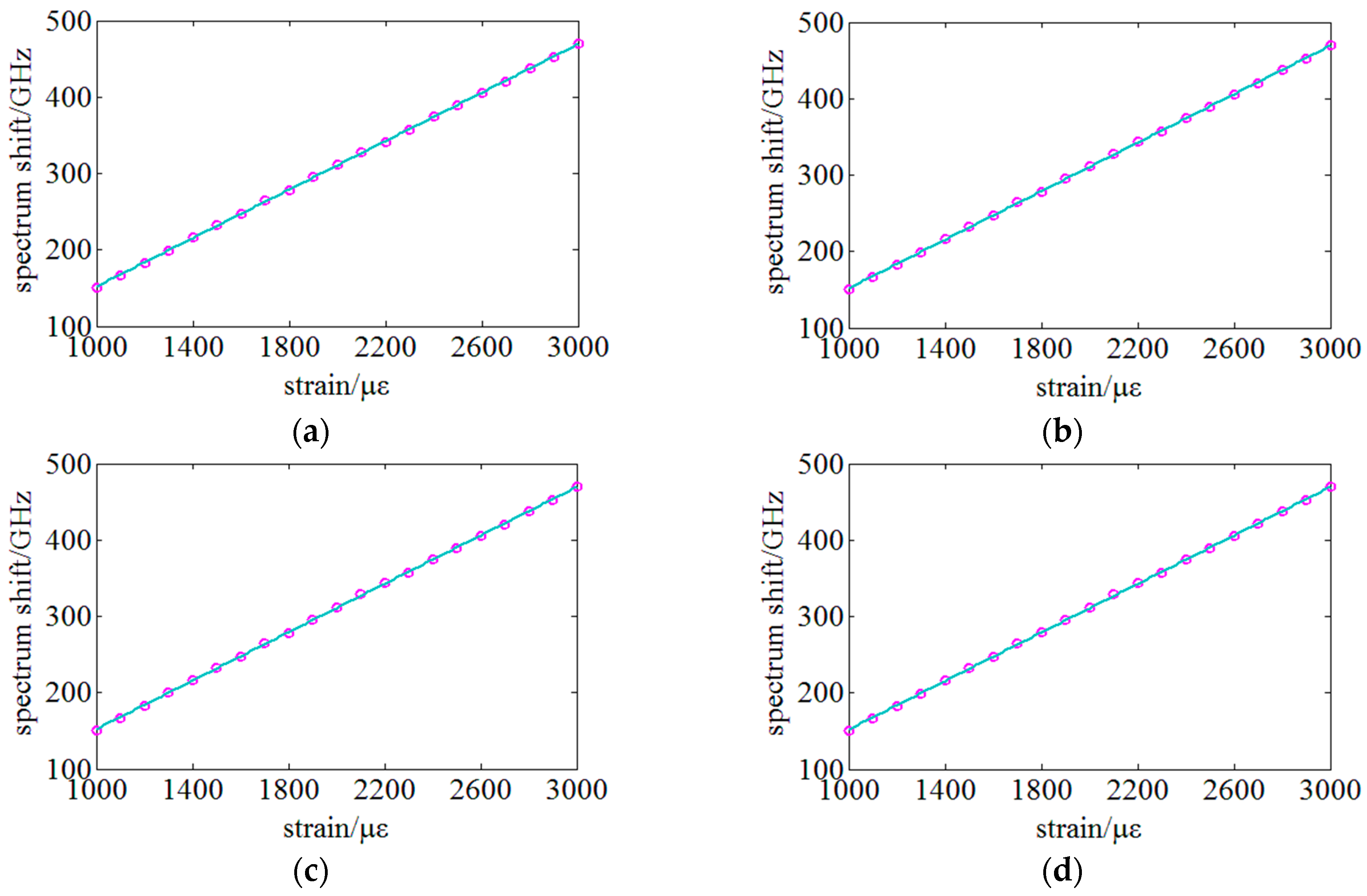 Sensors 18 03480 g015 Sensors 18 03480 g015