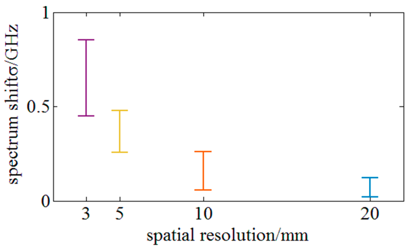 Sensors 18 03480 g016 Sensors 18 03480 g016