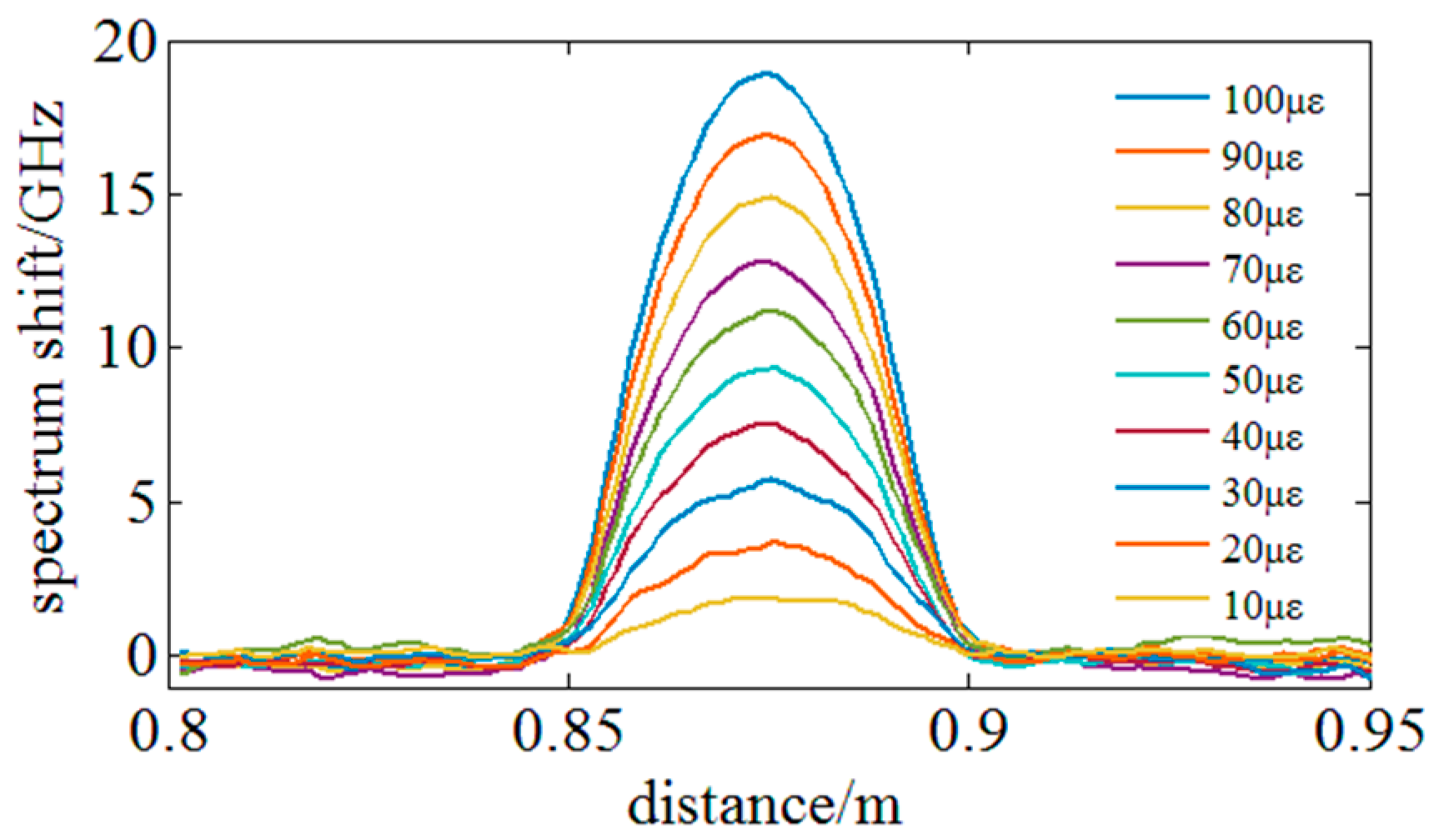 Sensors 18 03480 g017 Sensors 18 03480 g017