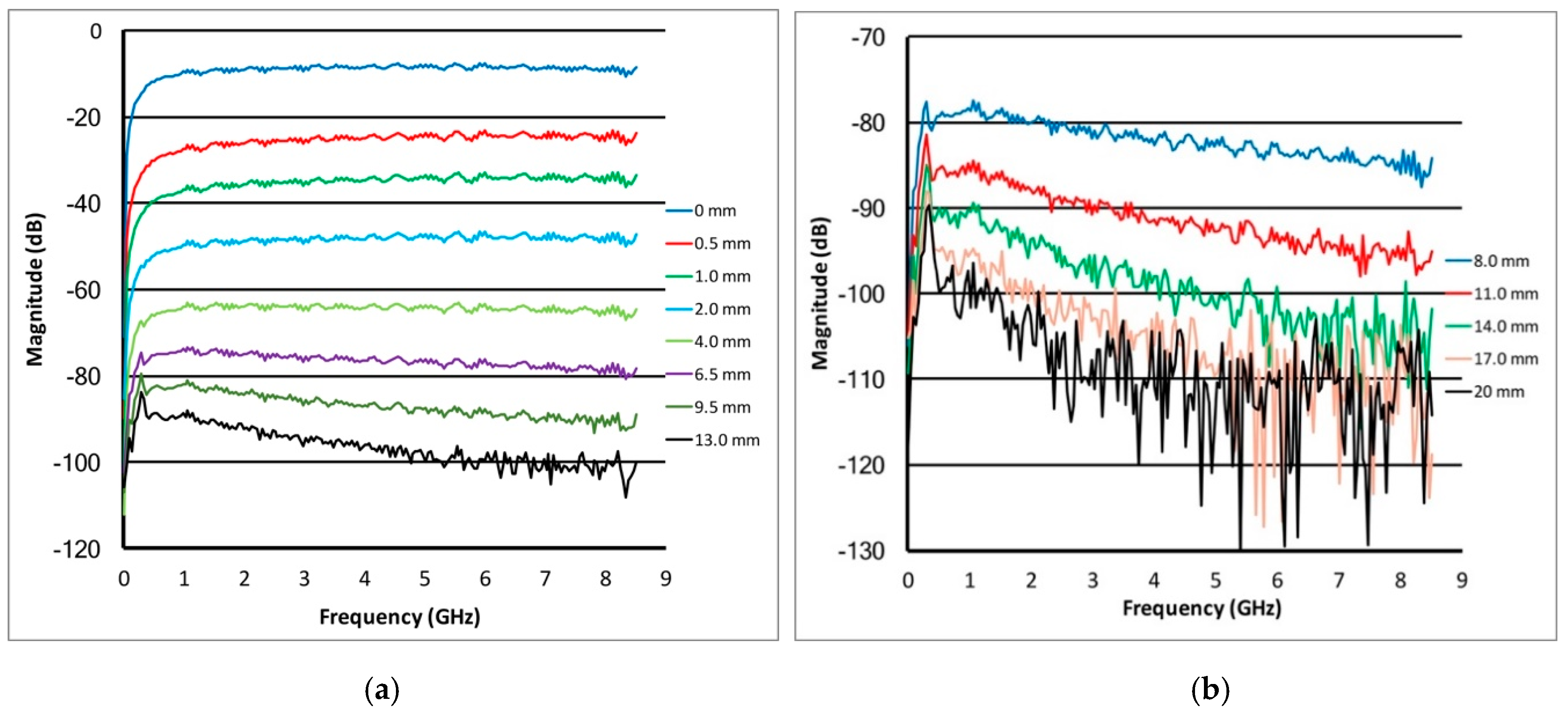 Sensors 18 03484 g002