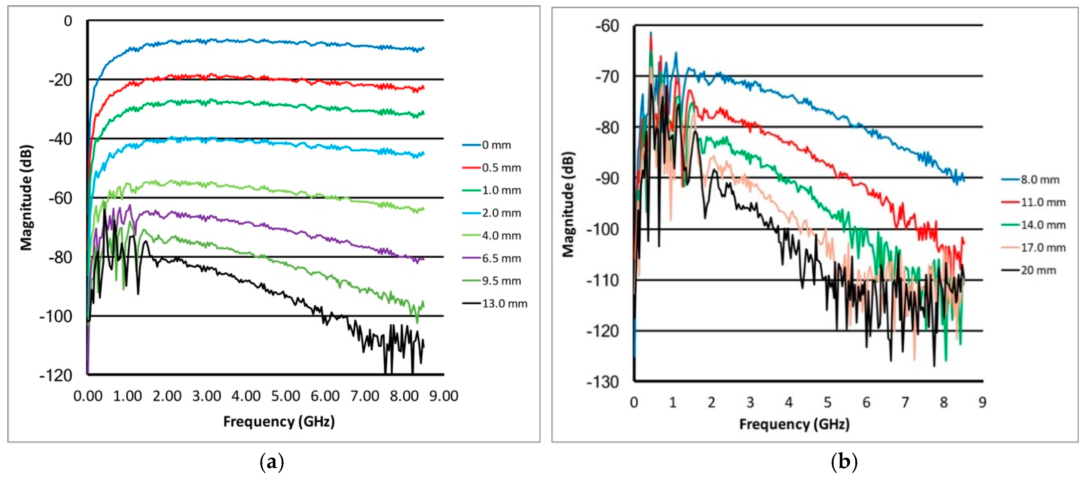 Sensors 18 03484 g003