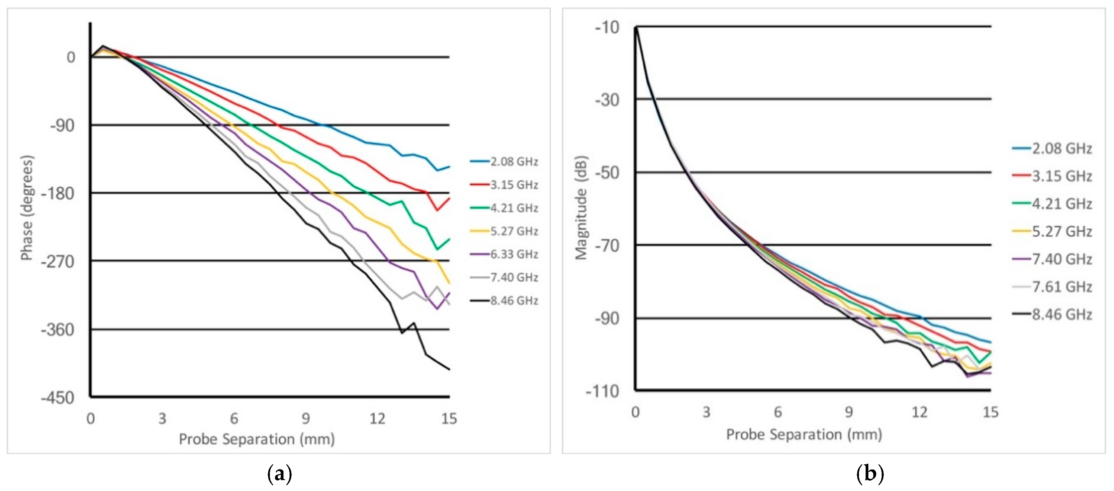 Sensors 18 03484 g004a