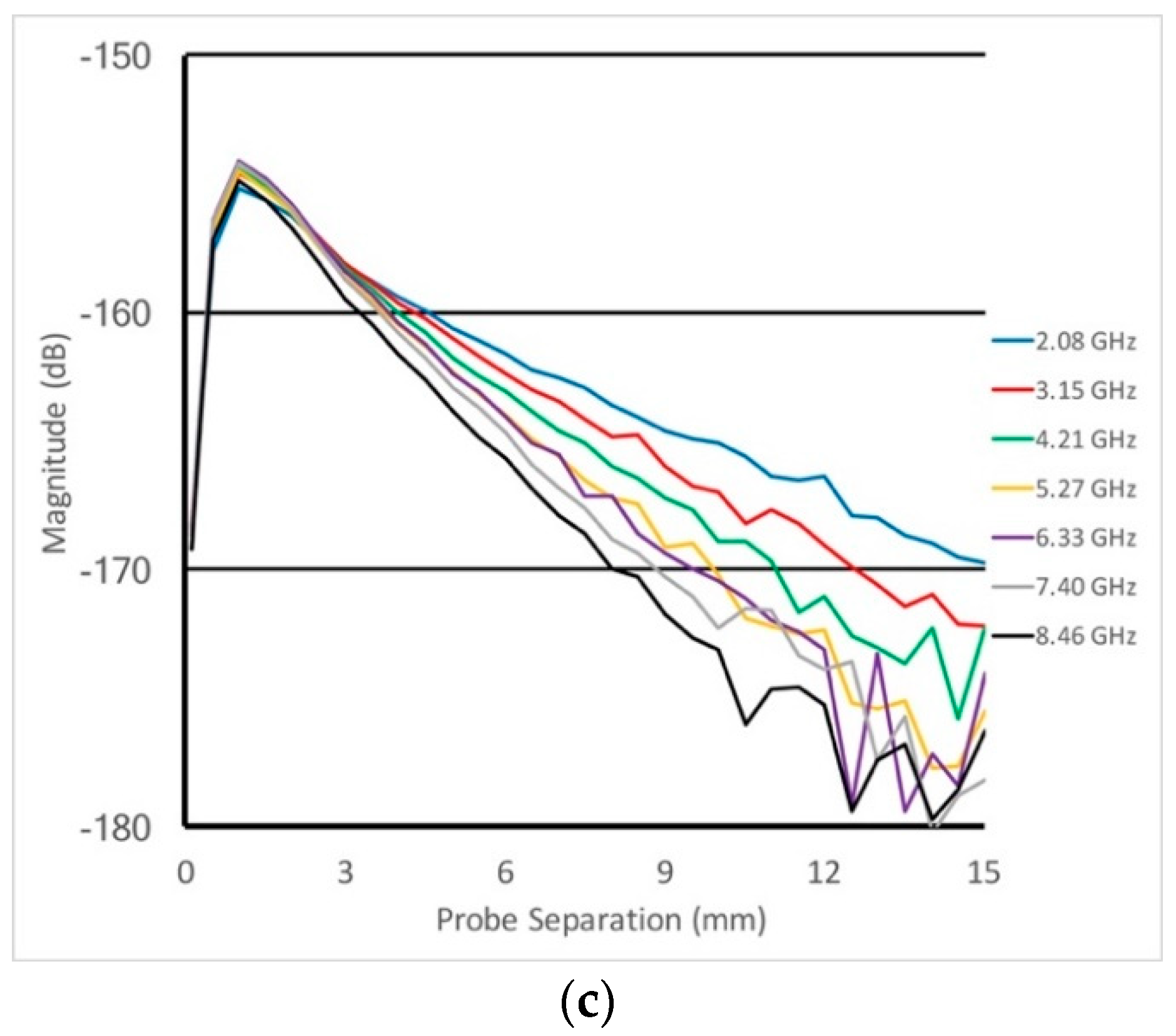 Sensors 18 03484 g004b