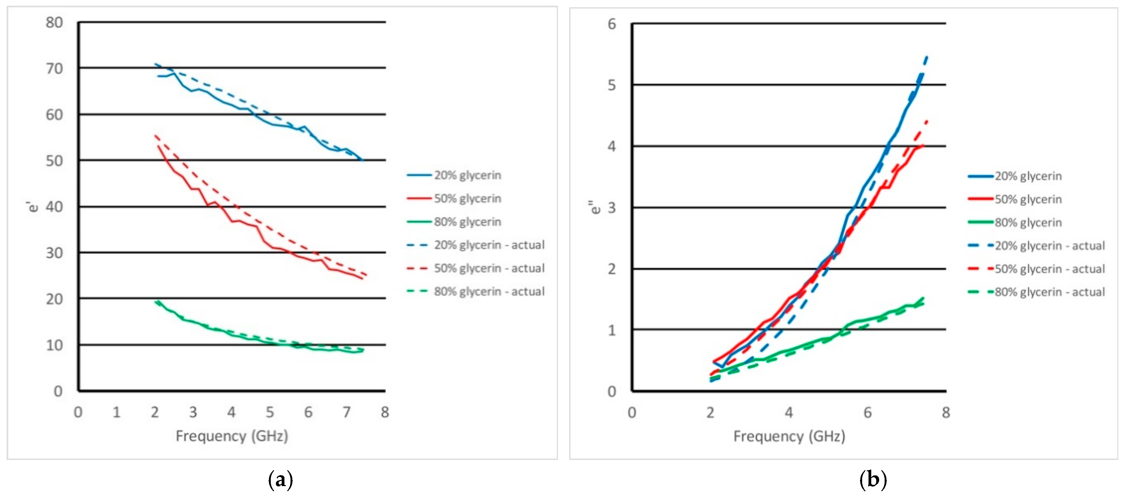 Sensors 18 03484 g005